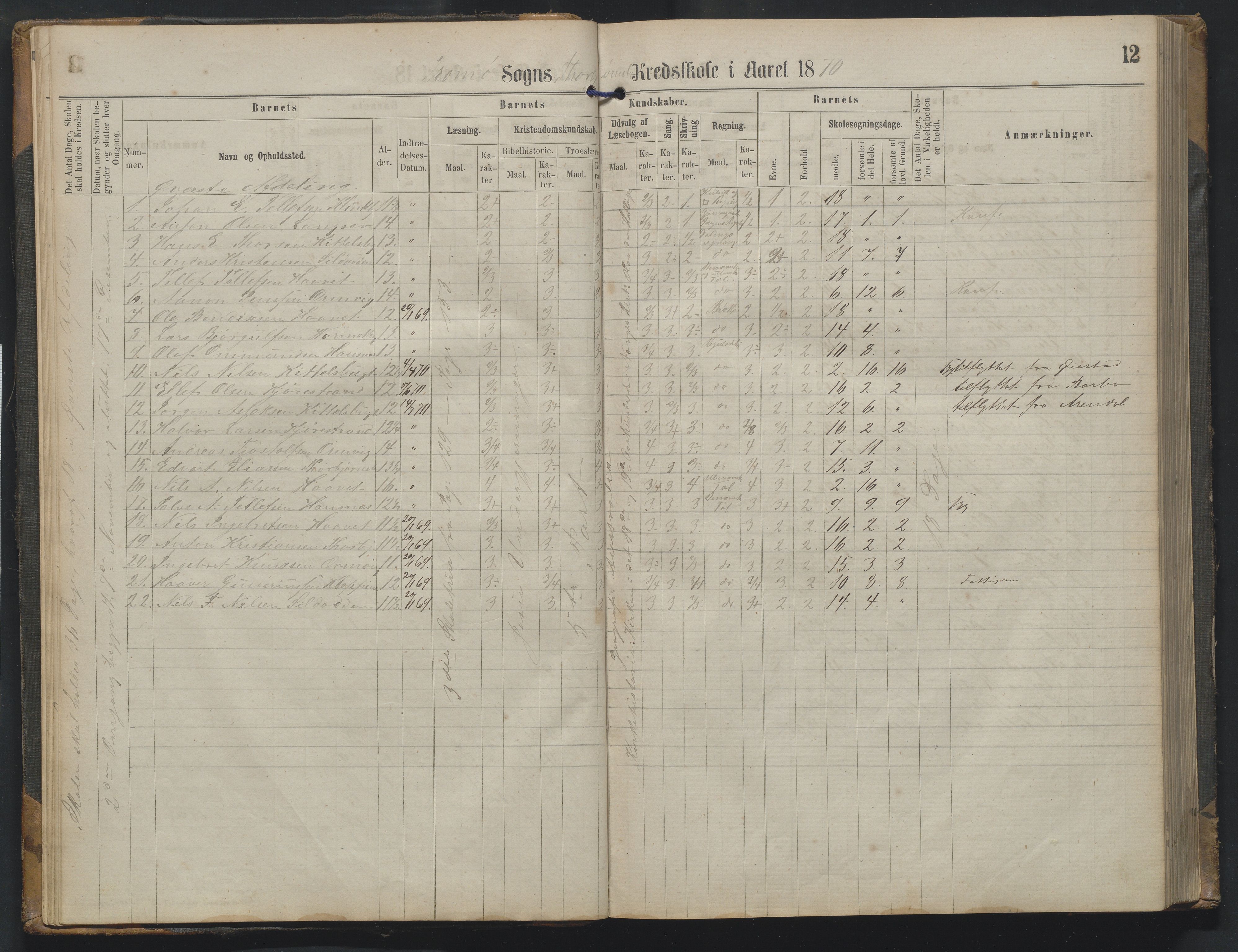 Arendal kommune, Katalog I, AAKS/KA0906-PK-I/07/L0342: Protokoll Torbjørnsbu skole, 1869-1890, p. 12