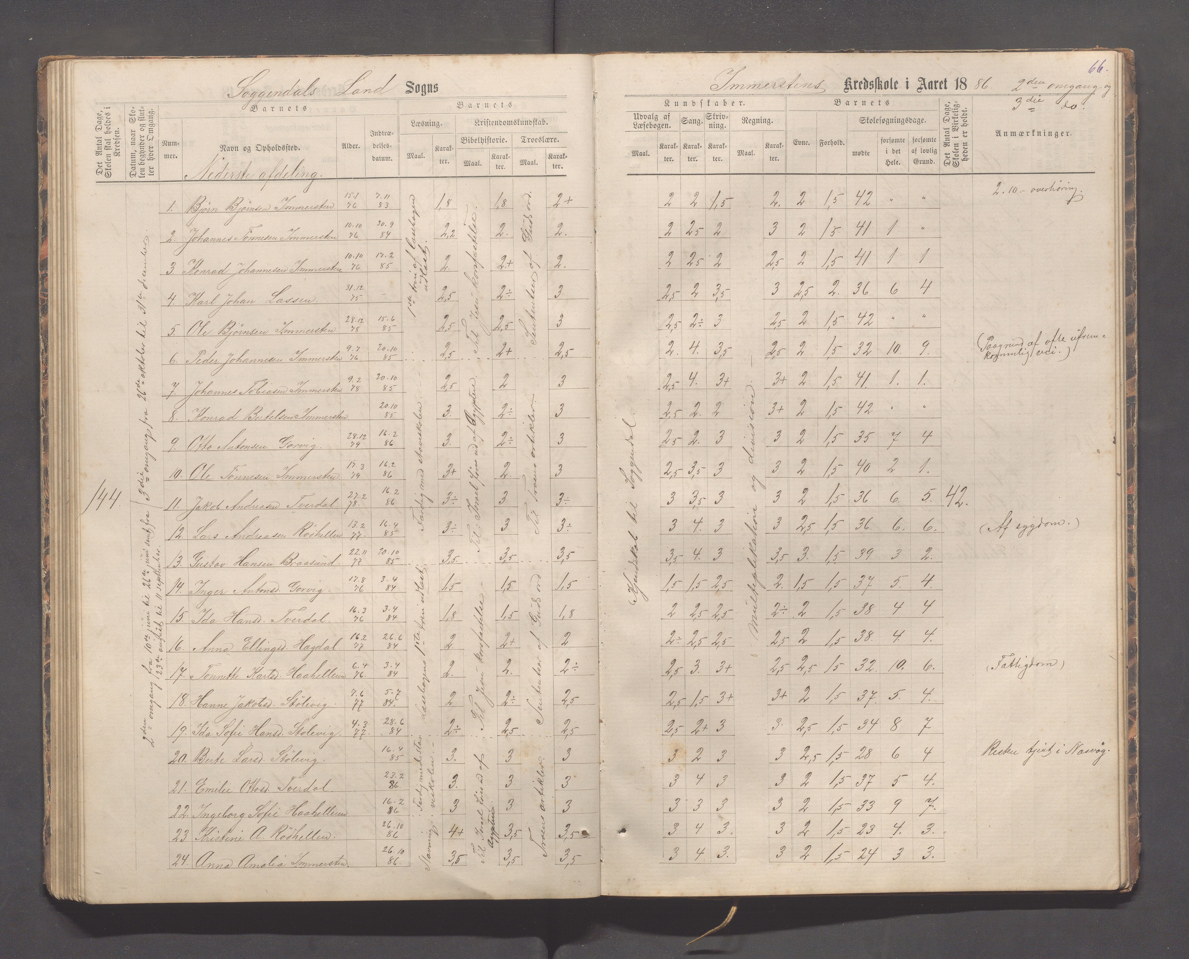 Sokndal kommune- Immerstein skole, IKAR/K-101146/H/L0001: Skoleprotokoll - Immerstein, Drageland, 1878-1886, p. 66