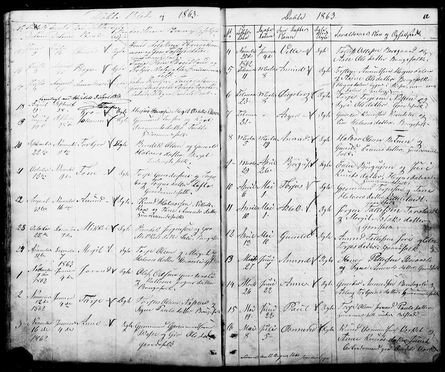 Mo kirkebøker, SAKO/A-286/G/Gb/L0002: Parish register (copy) no. II 2, 1851-1890, p. 12