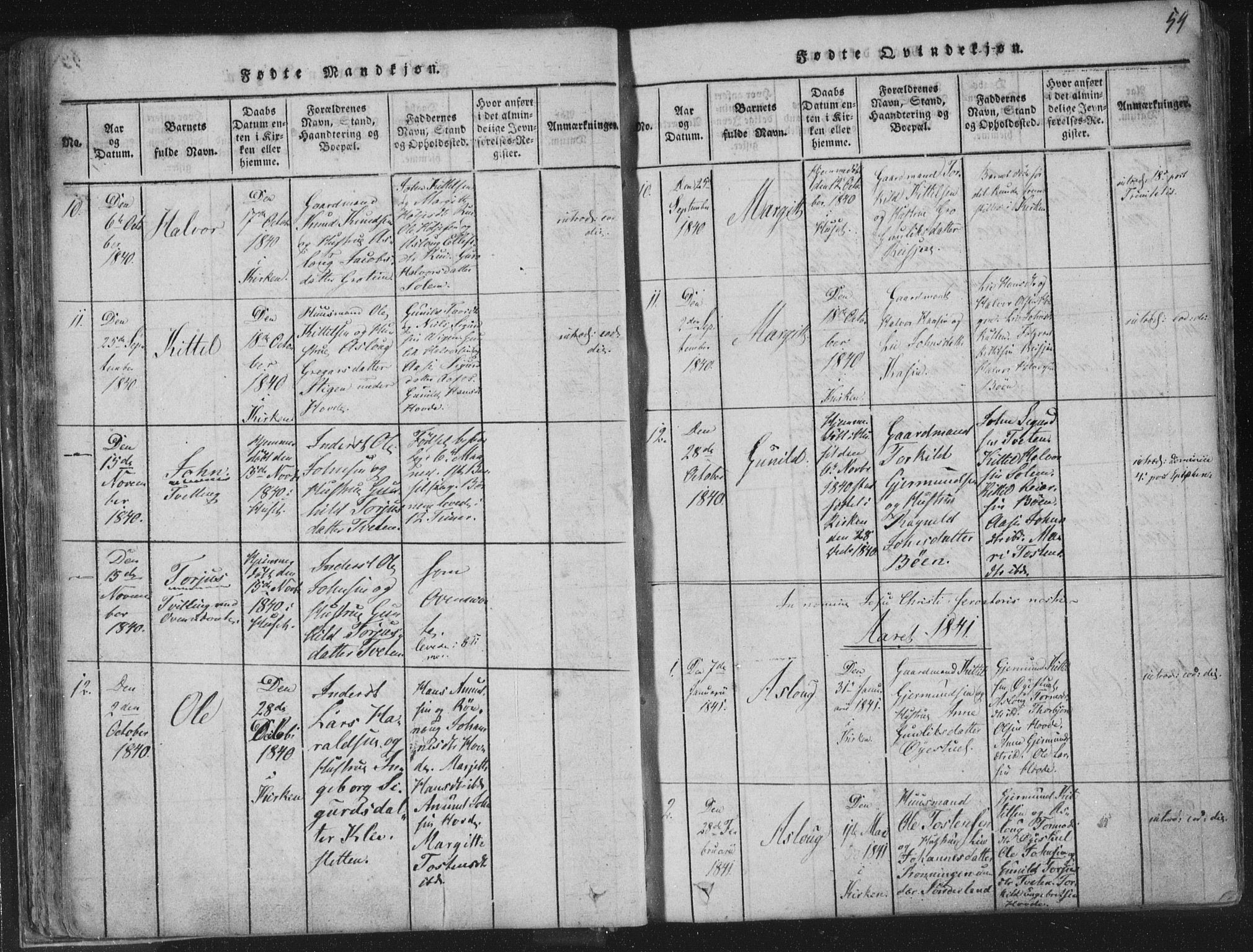 Hjartdal kirkebøker, SAKO/A-270/F/Fc/L0001: Parish register (official) no. III 1, 1815-1843, p. 54
