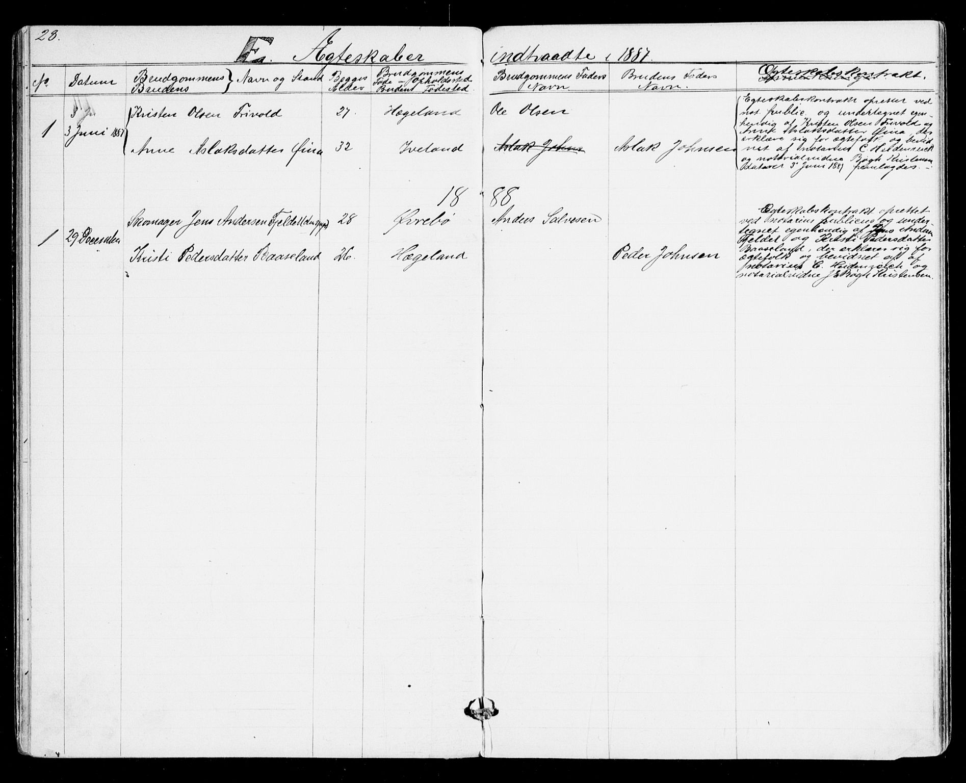 Den evangelisk-lutherske frikirke, Kristiansand, AV/SAK-1292-0017/F/Fa/L0001: Dissenter register no. F 9, 1877-1888, p. 28