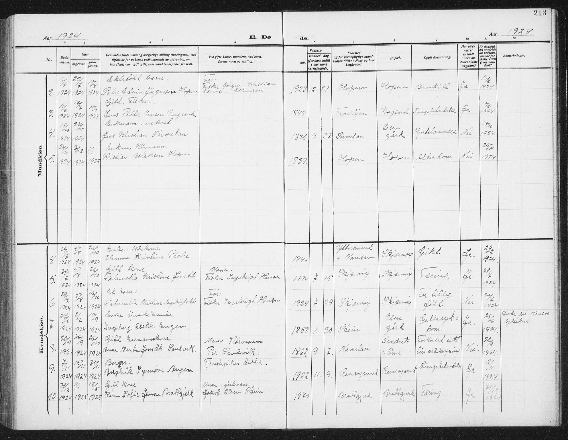 Ministerialprotokoller, klokkerbøker og fødselsregistre - Sør-Trøndelag, SAT/A-1456/658/L0727: Parish register (copy) no. 658C03, 1909-1935, p. 213