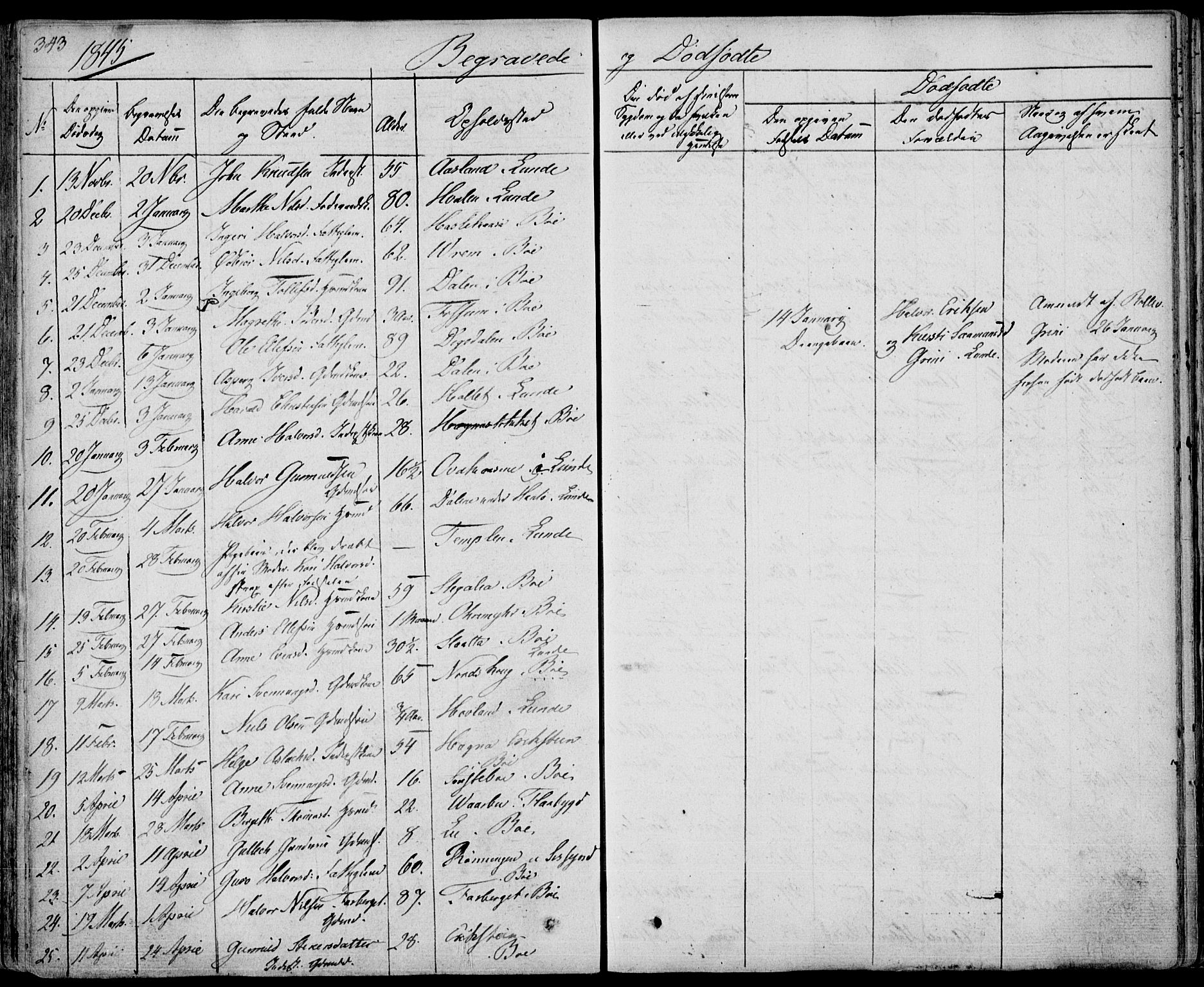 Bø kirkebøker, AV/SAKO-A-257/F/Fa/L0007: Parish register (official) no. 7, 1831-1848, p. 343