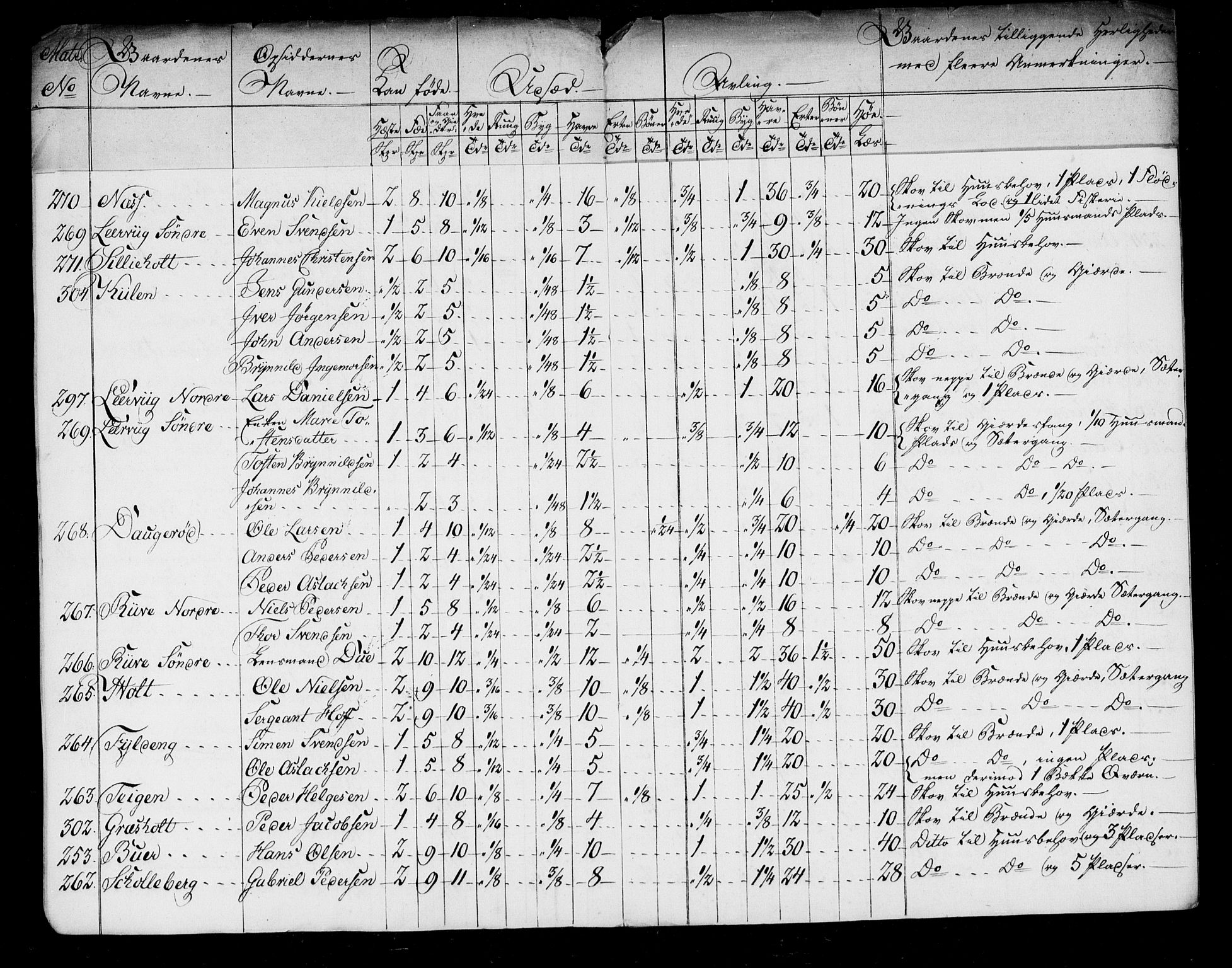 Rentekammeret inntil 1814, Realistisk ordnet avdeling, AV/RA-EA-4070/N/Ne/Nea/L0005: Idd og Marker fogderi. Kommisjonsprotokoll, 1803, p. 25