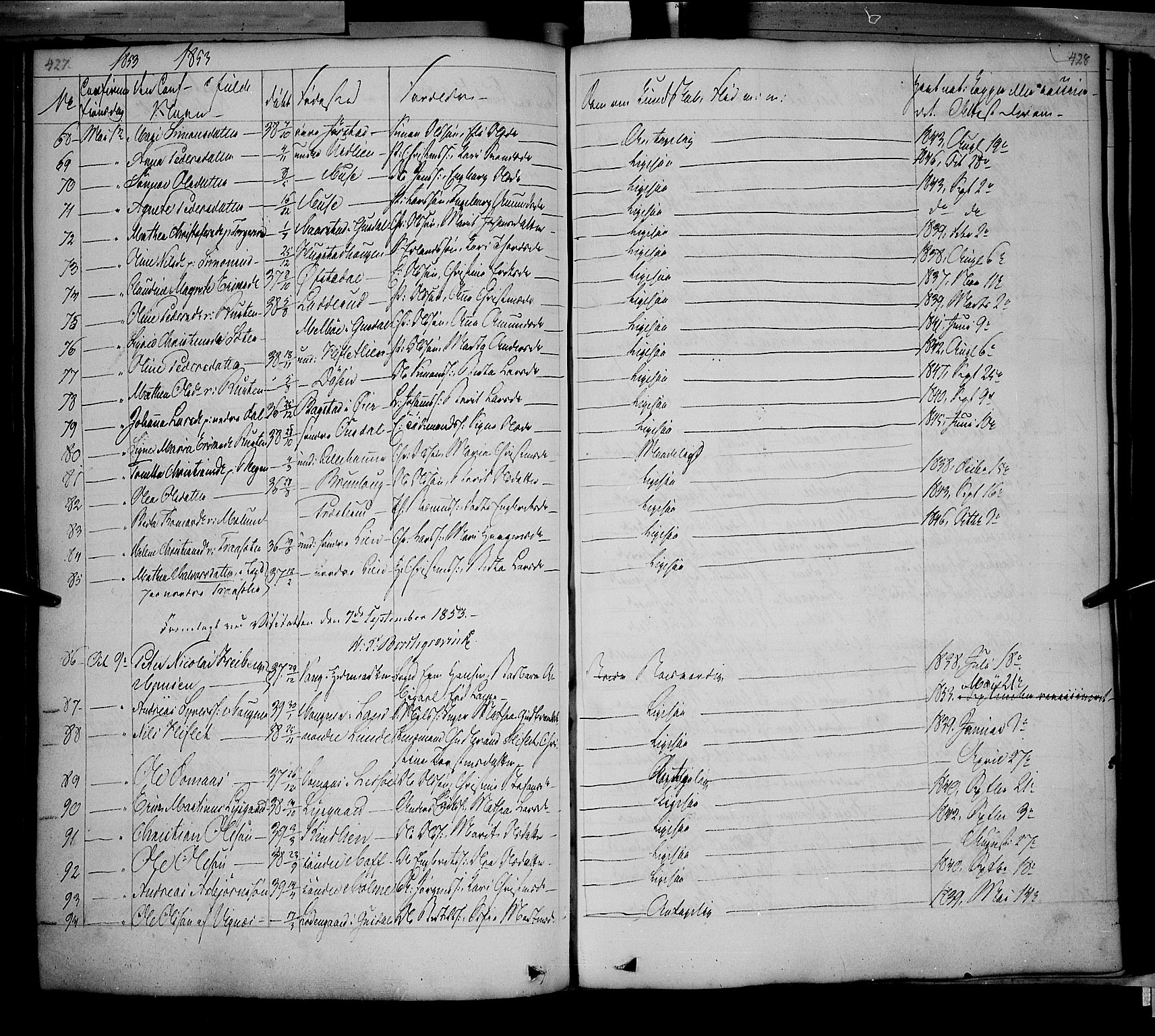 Fåberg prestekontor, AV/SAH-PREST-086/H/Ha/Haa/L0005: Parish register (official) no. 5, 1836-1854, p. 427-428