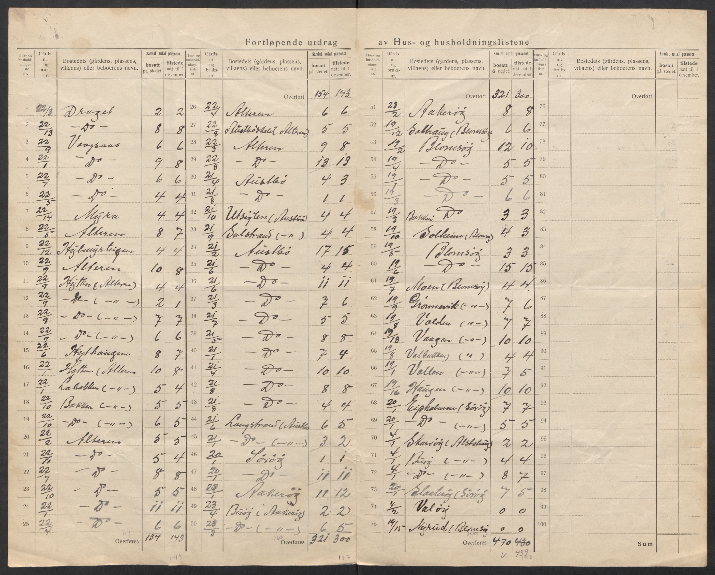 SAT, 1920 census for Alstahaug, 1920, p. 17