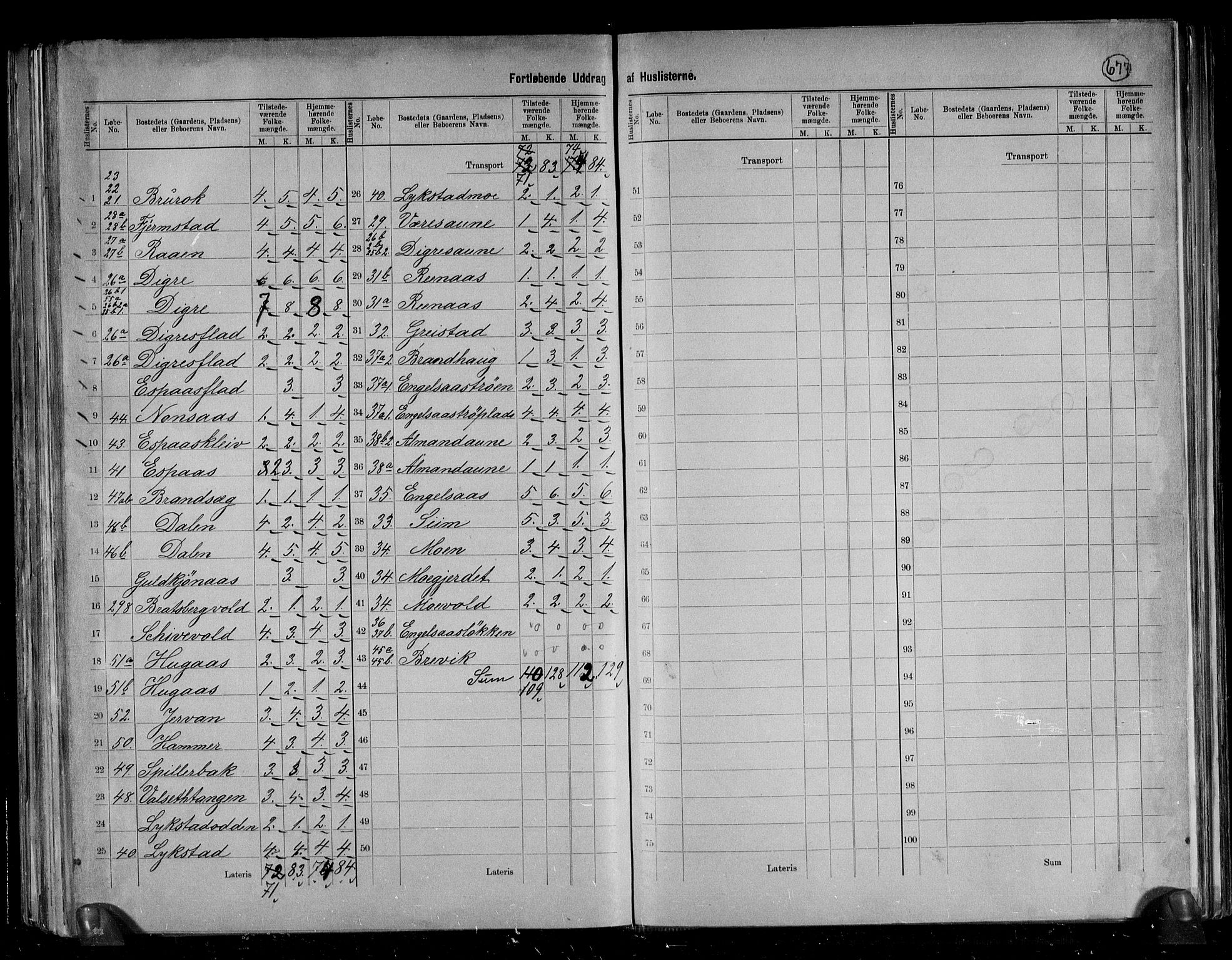 RA, 1891 census for 1660 Strinda, 1891, p. 39
