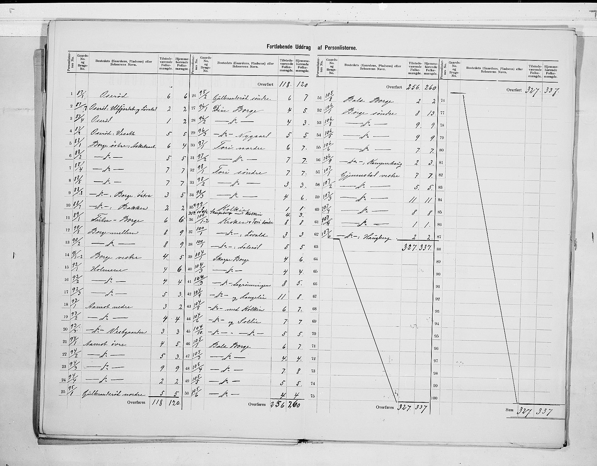RA, 1900 census for Stokke, 1900, p. 25