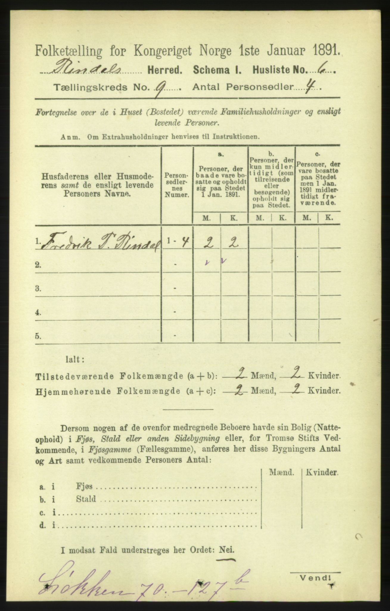 RA, 1891 census for 1567 Rindal, 1891, p. 2828