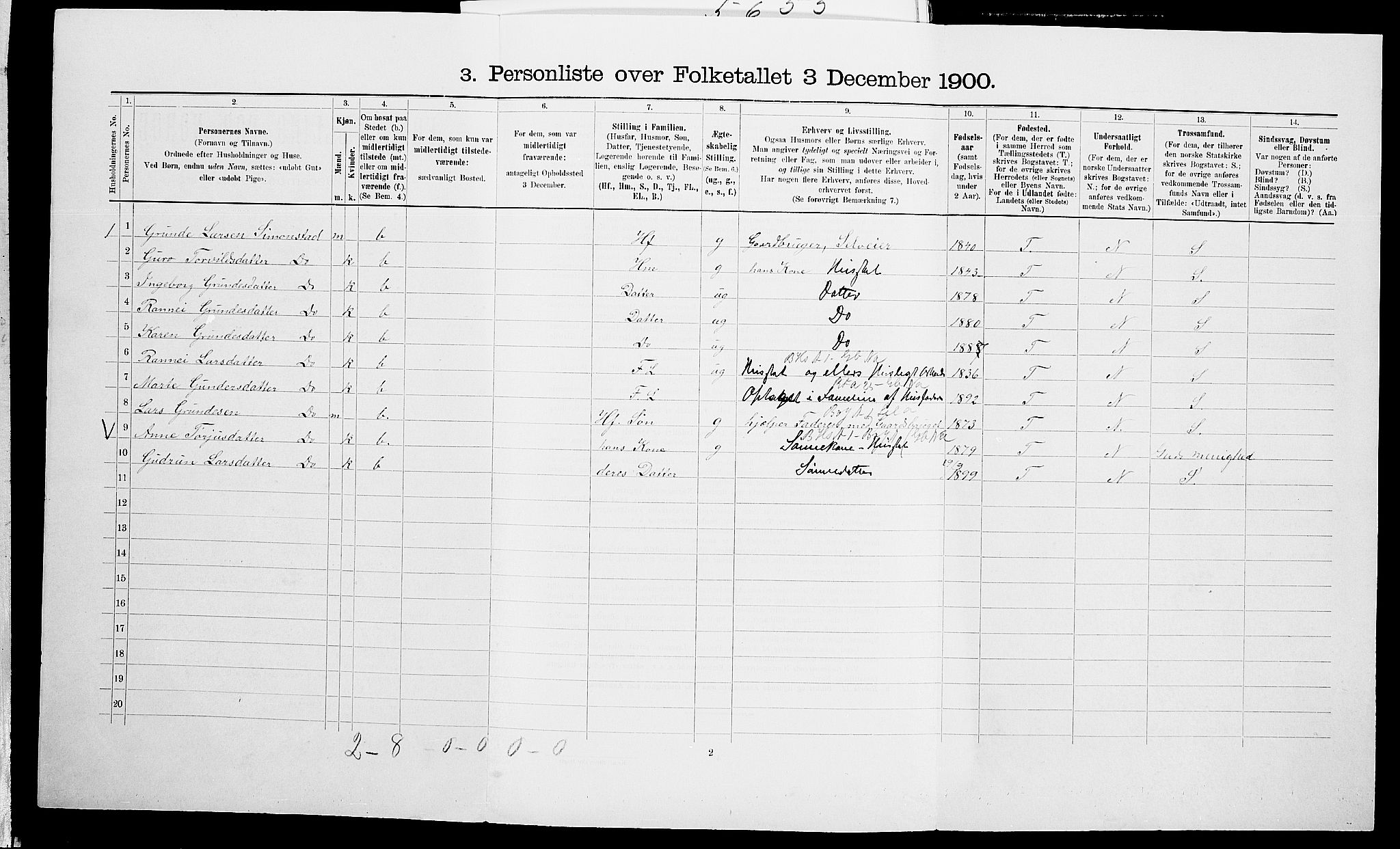 SAK, 1900 census for Vegårshei, 1900, p. 422