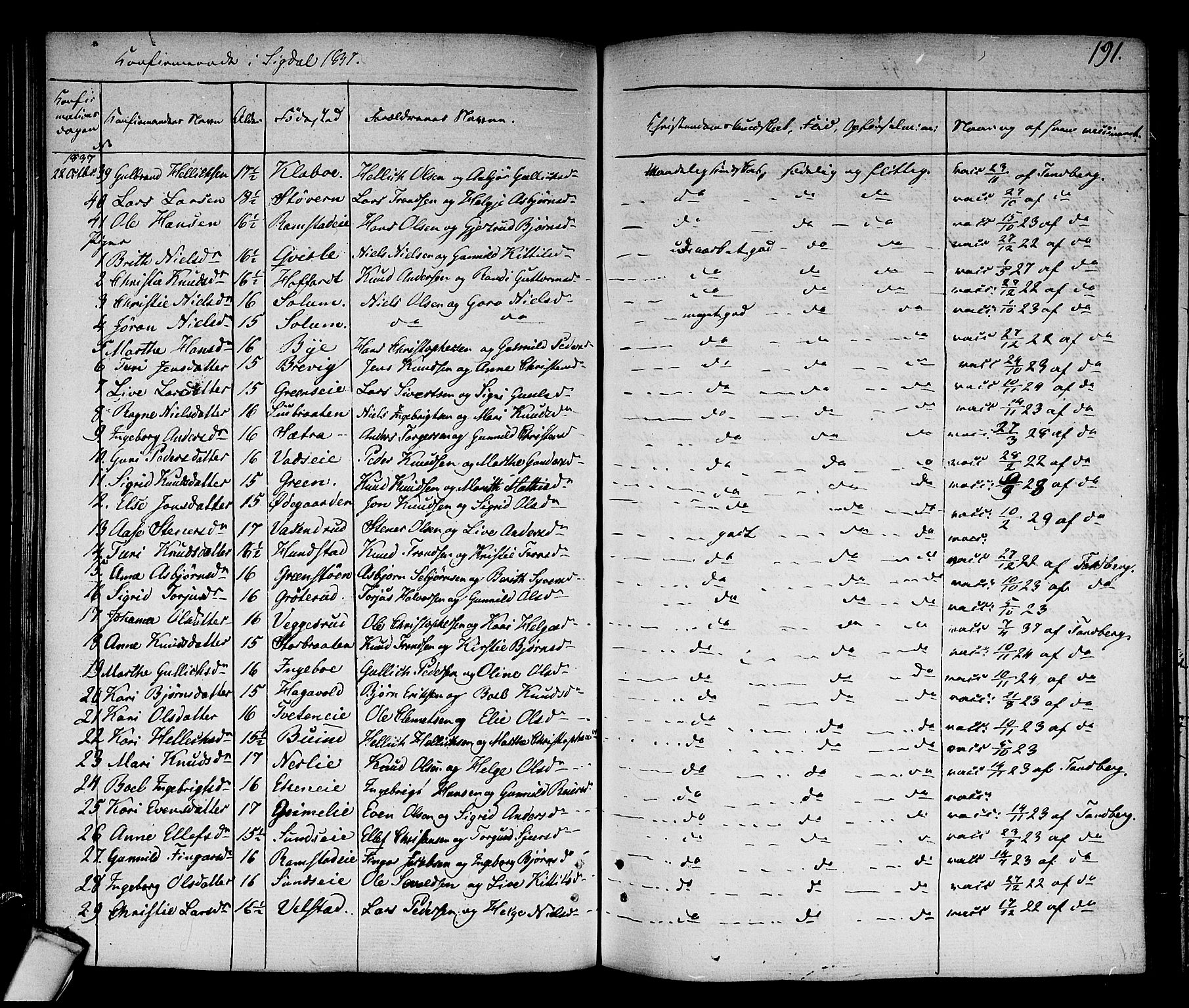 Sigdal kirkebøker, AV/SAKO-A-245/F/Fa/L0006: Parish register (official) no. I 6 /1, 1829-1843, p. 191