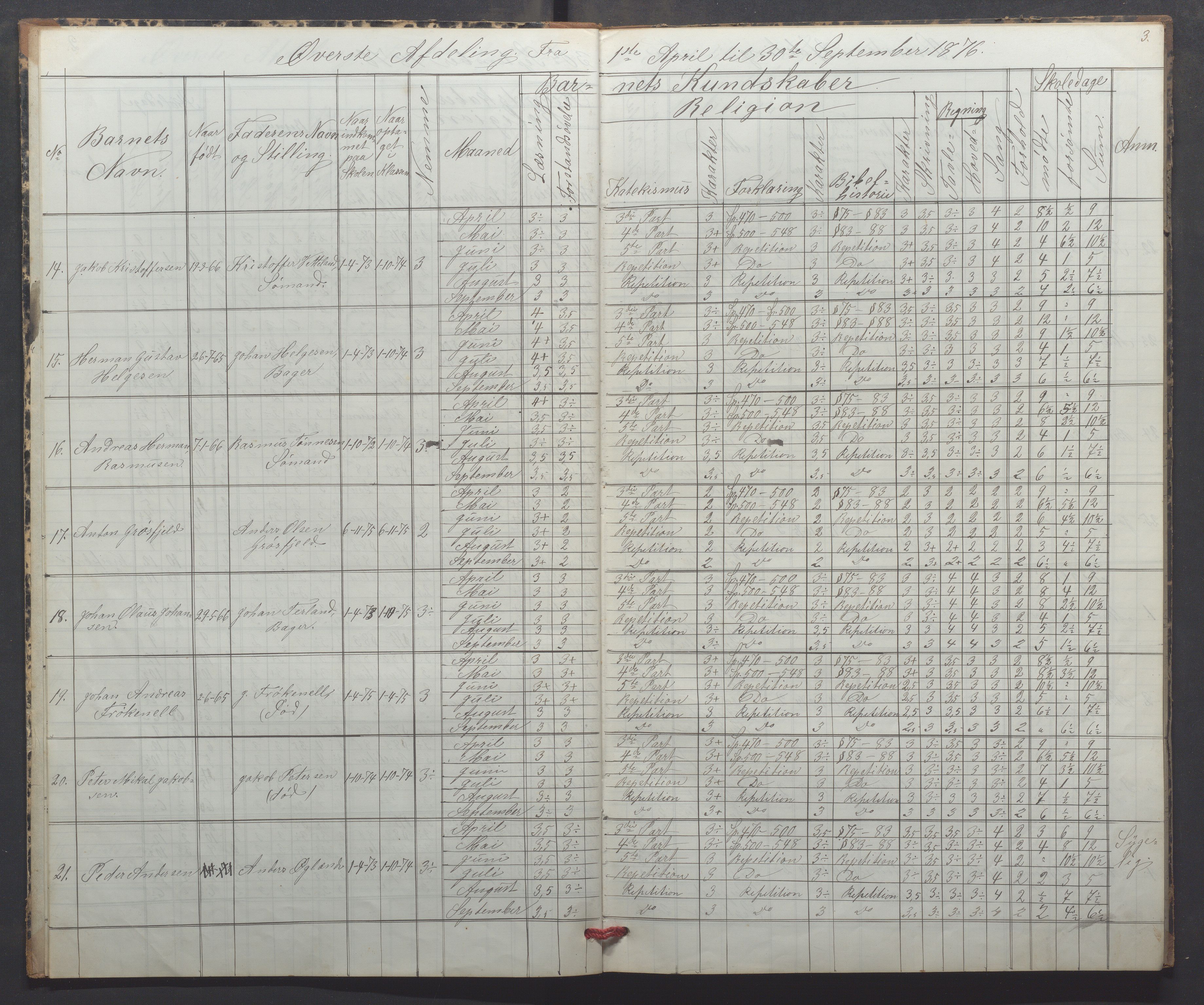 Egersund kommune (Ladested) - Egersund almueskole/folkeskole, IKAR/K-100521/H/L0016: Skoleprotokoll - Almueskolen, 2. klasse, 1876-1877, p. 3