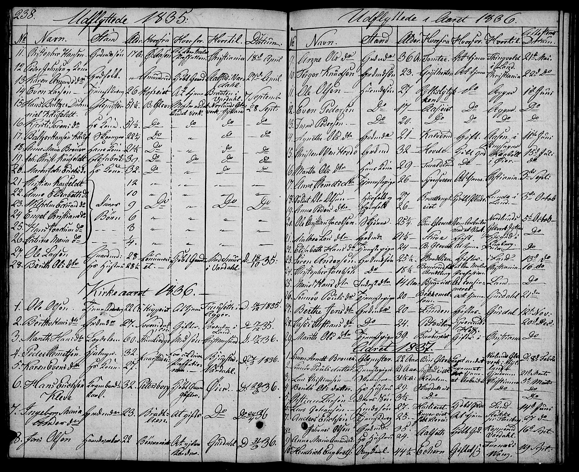 Biri prestekontor, SAH/PREST-096/H/Ha/Hab/L0002: Parish register (copy) no. 2, 1828-1842, p. 238