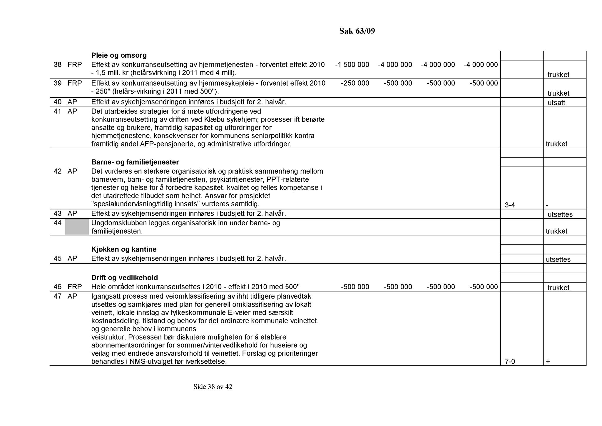 Klæbu Kommune, TRKO/KK/01-KS/L002: Kommunestyret - Møtedokumenter, 2009, p. 760