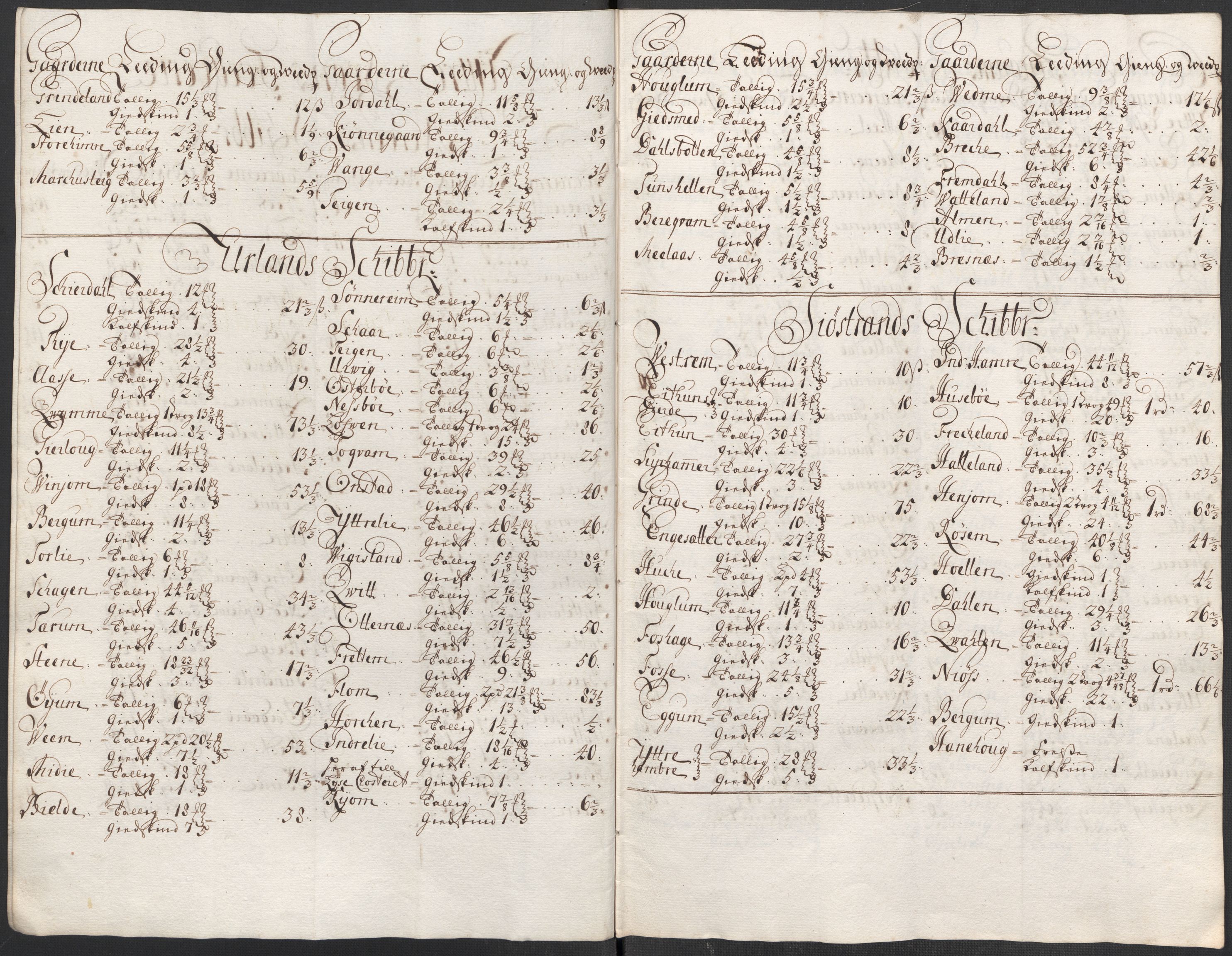 Rentekammeret inntil 1814, Reviderte regnskaper, Fogderegnskap, RA/EA-4092/R52/L3319: Fogderegnskap Sogn, 1713-1714, p. 234
