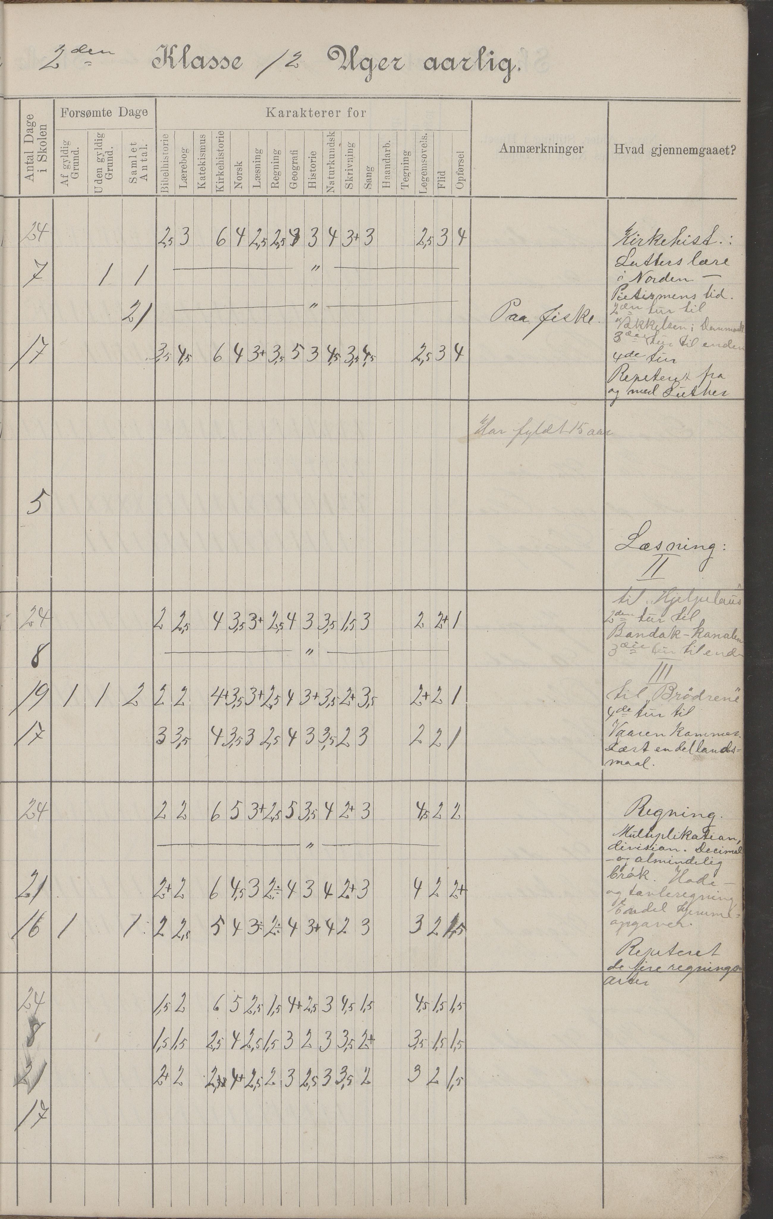 Hadsel kommune. Budal skolekrets, AIN/K-18660.510.19/G/L0001: Skoleprotokoll Budal skole, 1902-1917