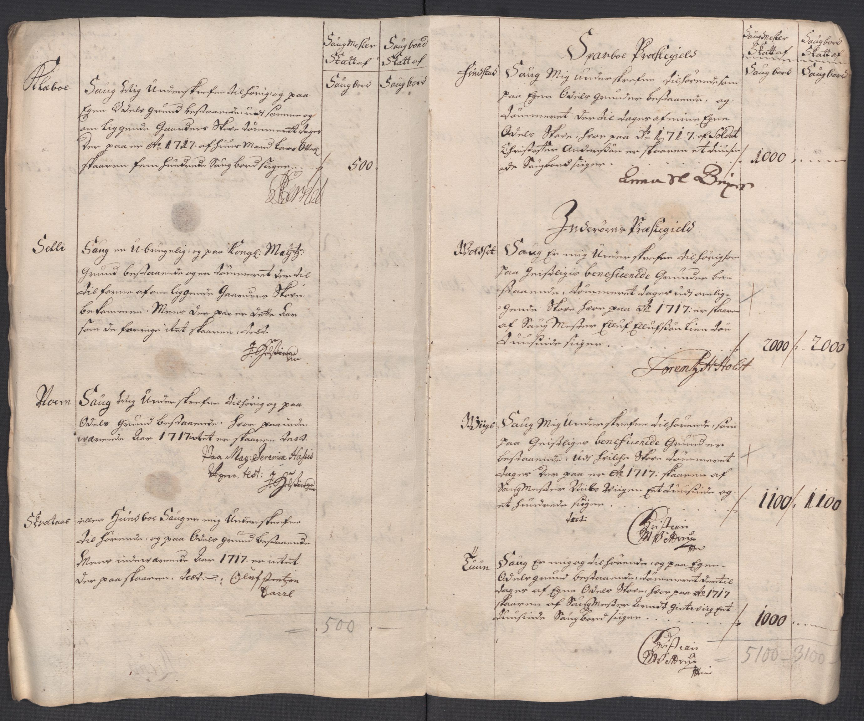 Rentekammeret inntil 1814, Reviderte regnskaper, Fogderegnskap, RA/EA-4092/R63/L4325: Fogderegnskap Inderøy, 1717, p. 138