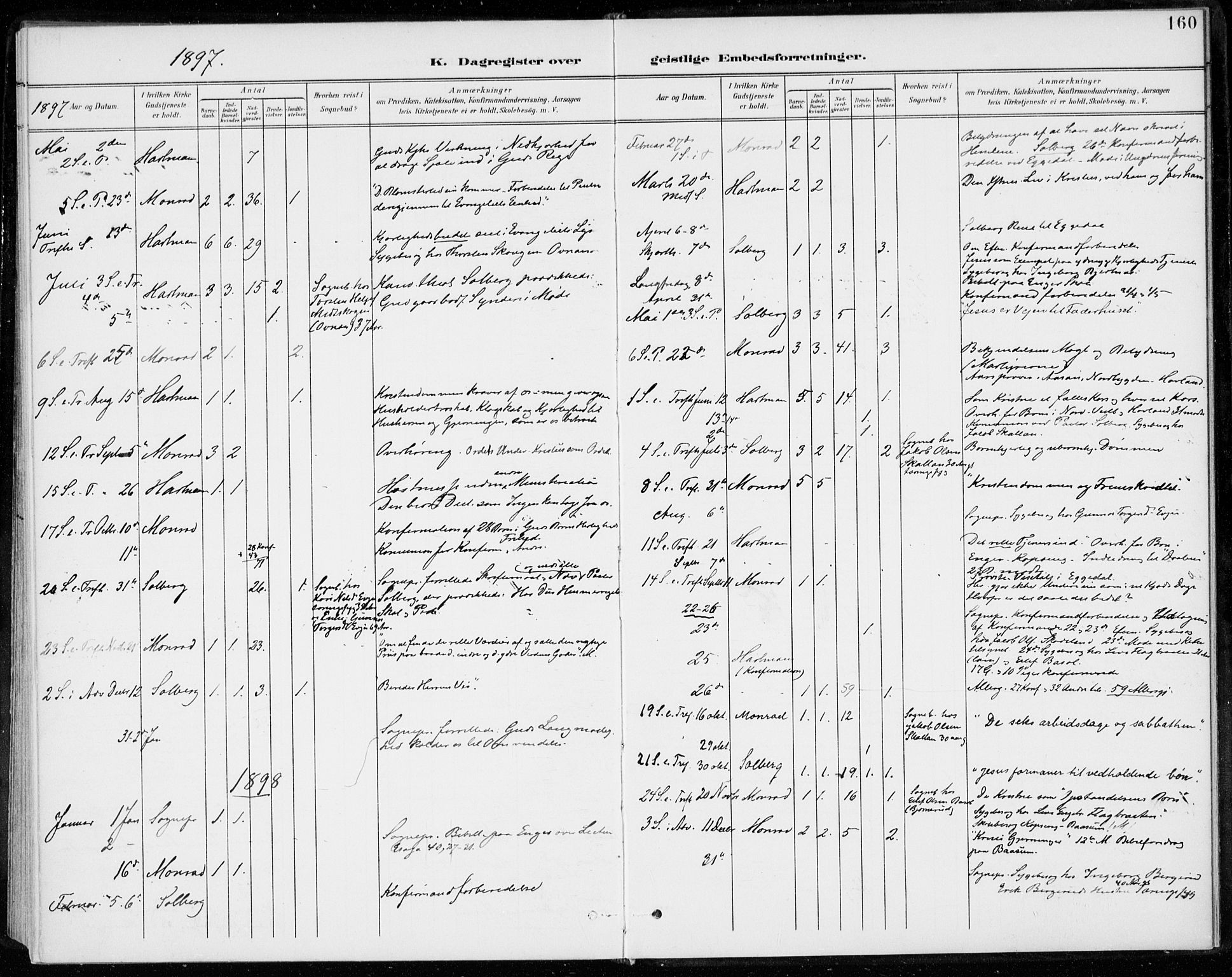 Sigdal kirkebøker, SAKO/A-245/F/Fc/L0002: Parish register (official) no. III 2, 1894-1911, p. 160