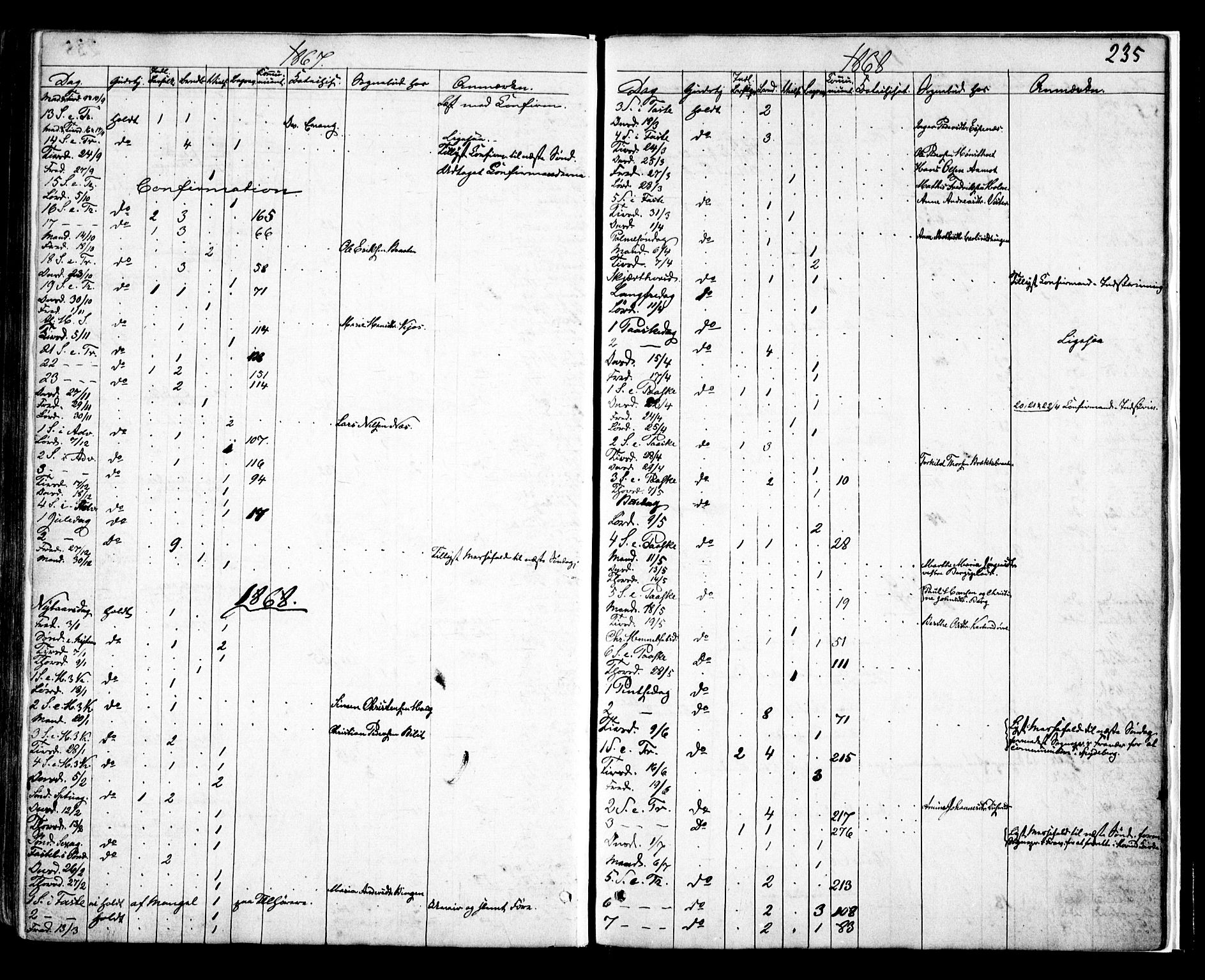 Skiptvet prestekontor Kirkebøker, AV/SAO-A-20009/F/Fa/L0008: Parish register (official) no. 8, 1867-1877, p. 235