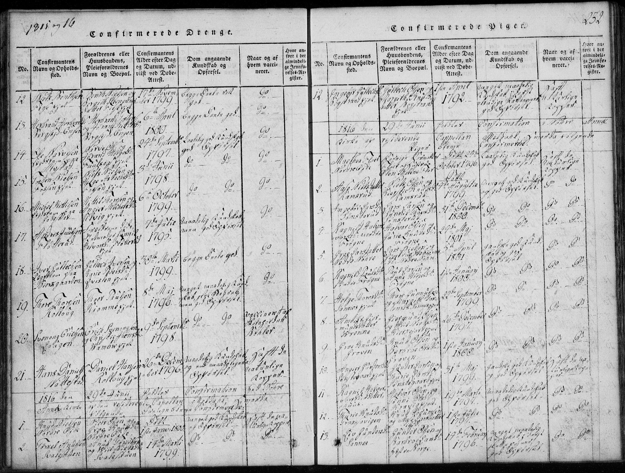 Rollag kirkebøker, AV/SAKO-A-240/G/Ga/L0001: Parish register (copy) no. I 1, 1814-1831, p. 232
