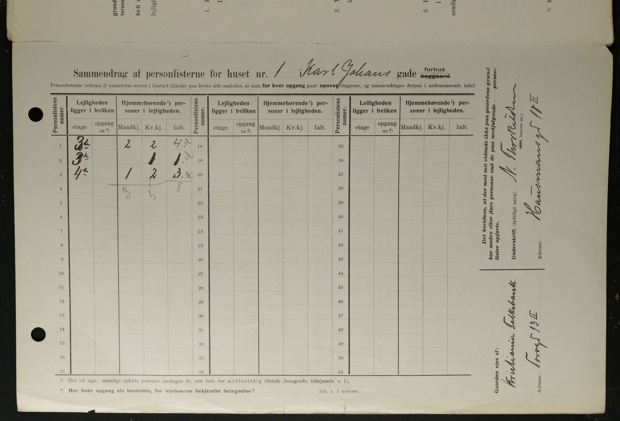 OBA, Municipal Census 1908 for Kristiania, 1908, p. 43535