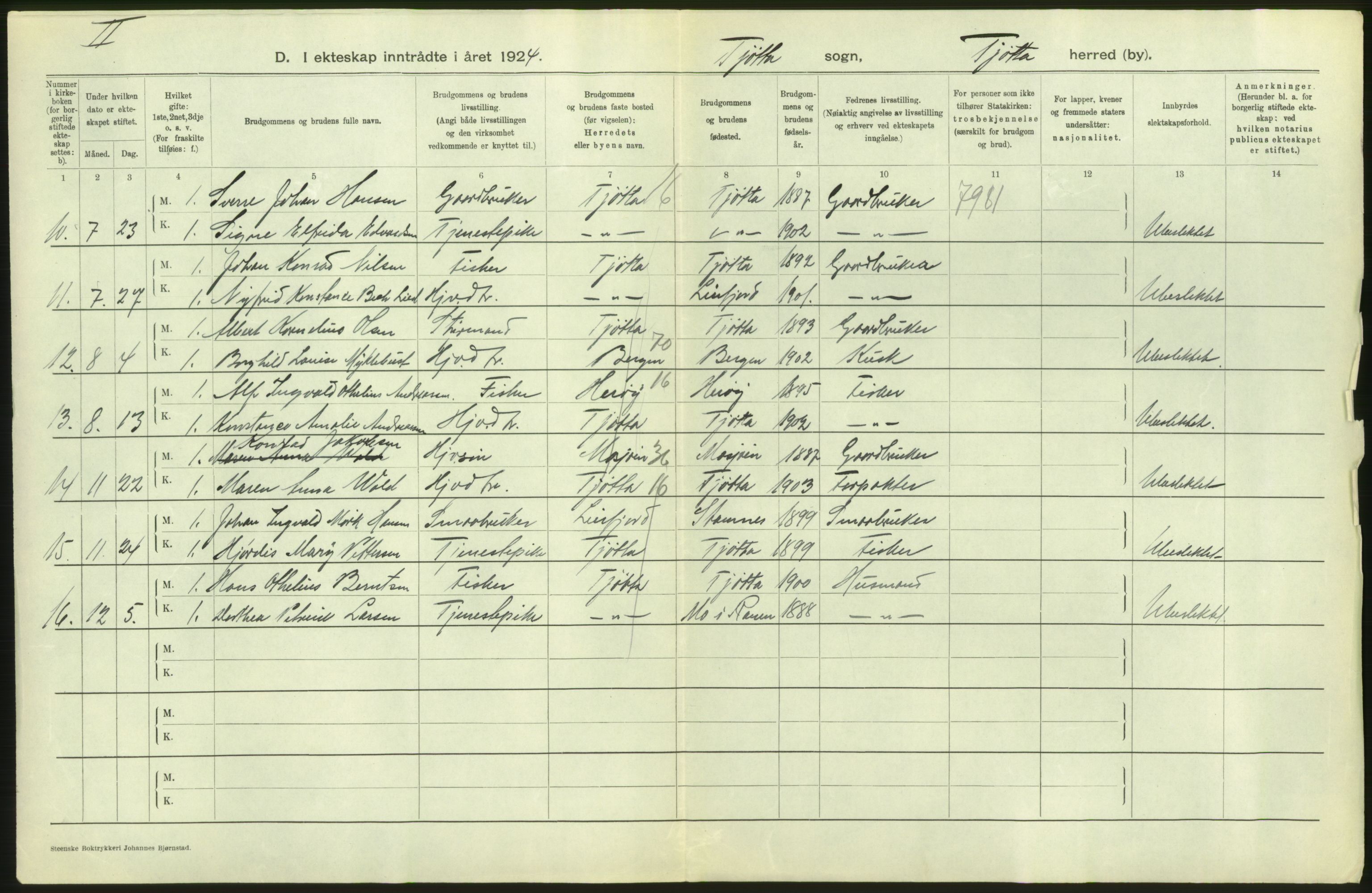Statistisk sentralbyrå, Sosiodemografiske emner, Befolkning, AV/RA-S-2228/D/Df/Dfc/Dfcd/L0041: Nordland fylke: Levendefødte menn og kvinner. Byer, samt gifte, dødfødte. Bygder og byer., 1924, p. 20