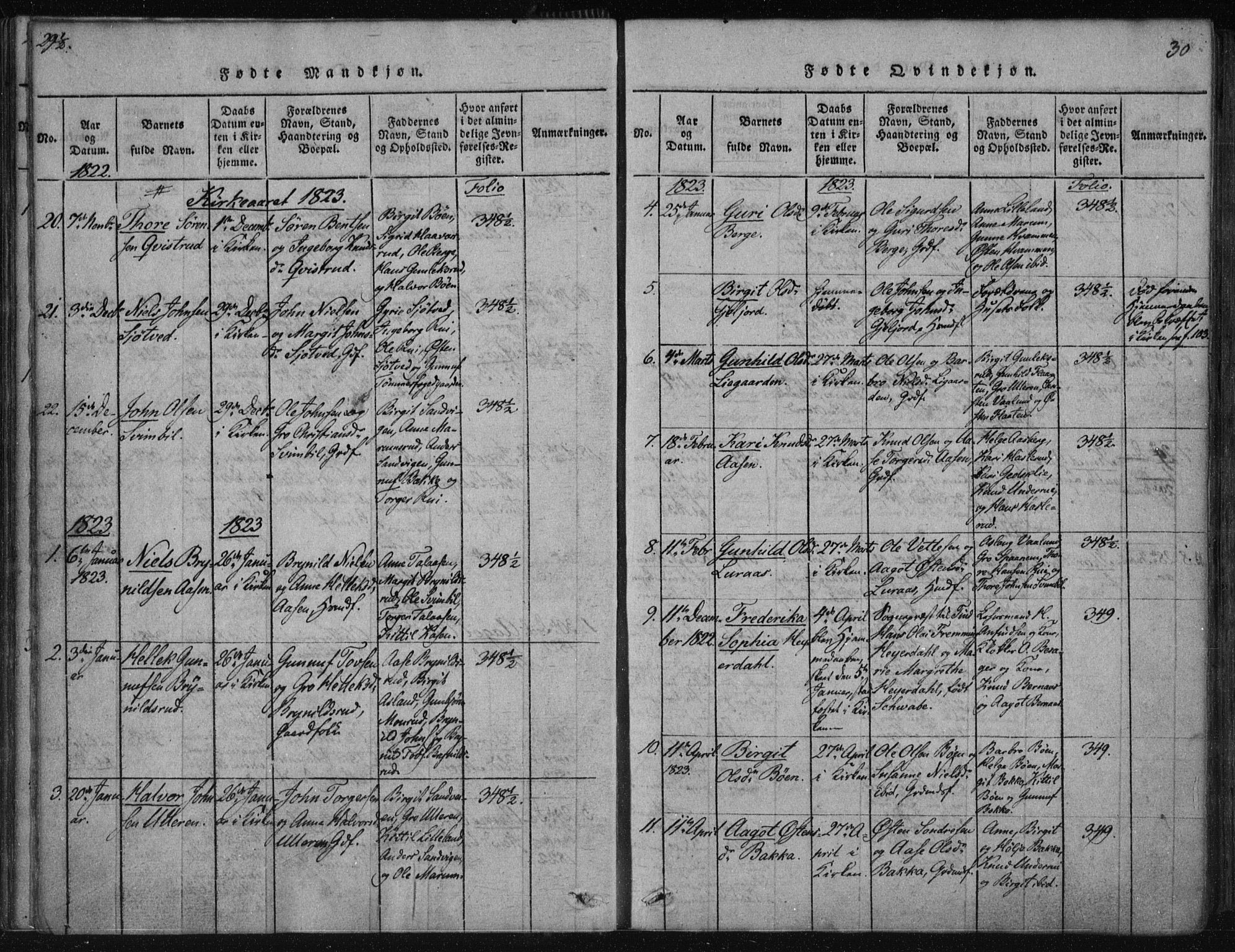 Tinn kirkebøker, SAKO/A-308/F/Fa/L0004: Parish register (official) no. I 4, 1815-1843, p. 29b-30a