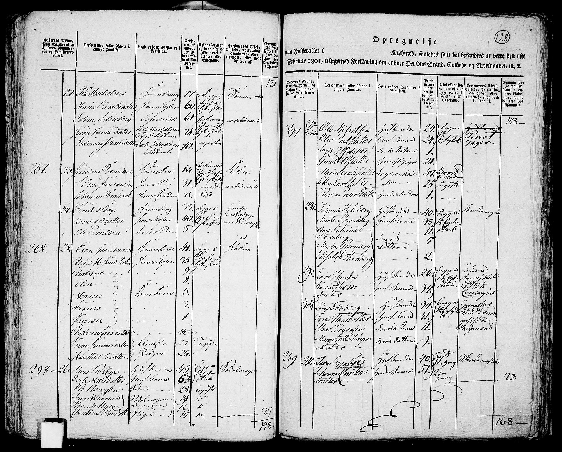 RA, 1801 census for 0301 Kristiania, 1801, p. 127b-128a
