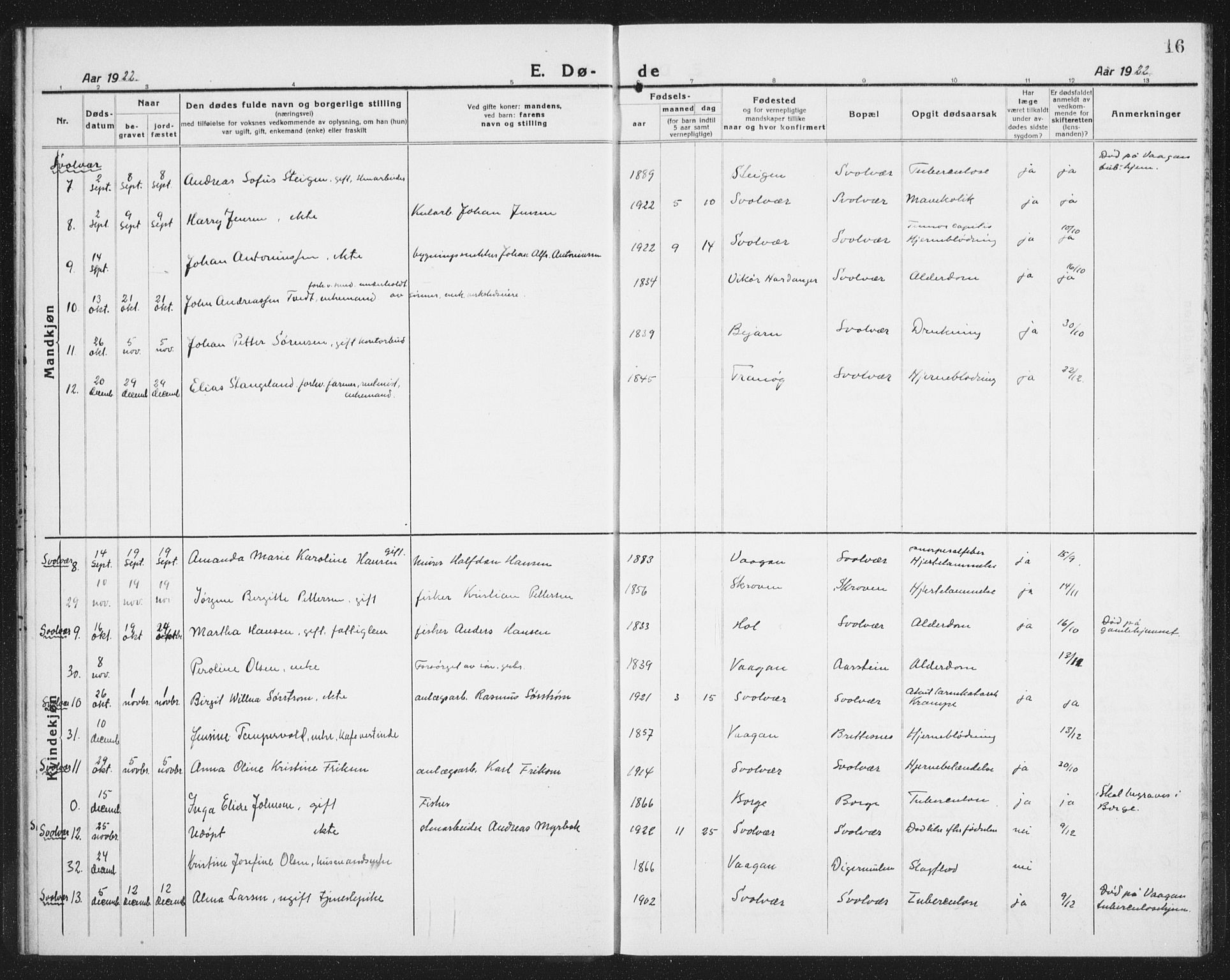 Ministerialprotokoller, klokkerbøker og fødselsregistre - Nordland, SAT/A-1459/874/L1083: Parish register (copy) no. 874C12, 1920-1936, p. 16