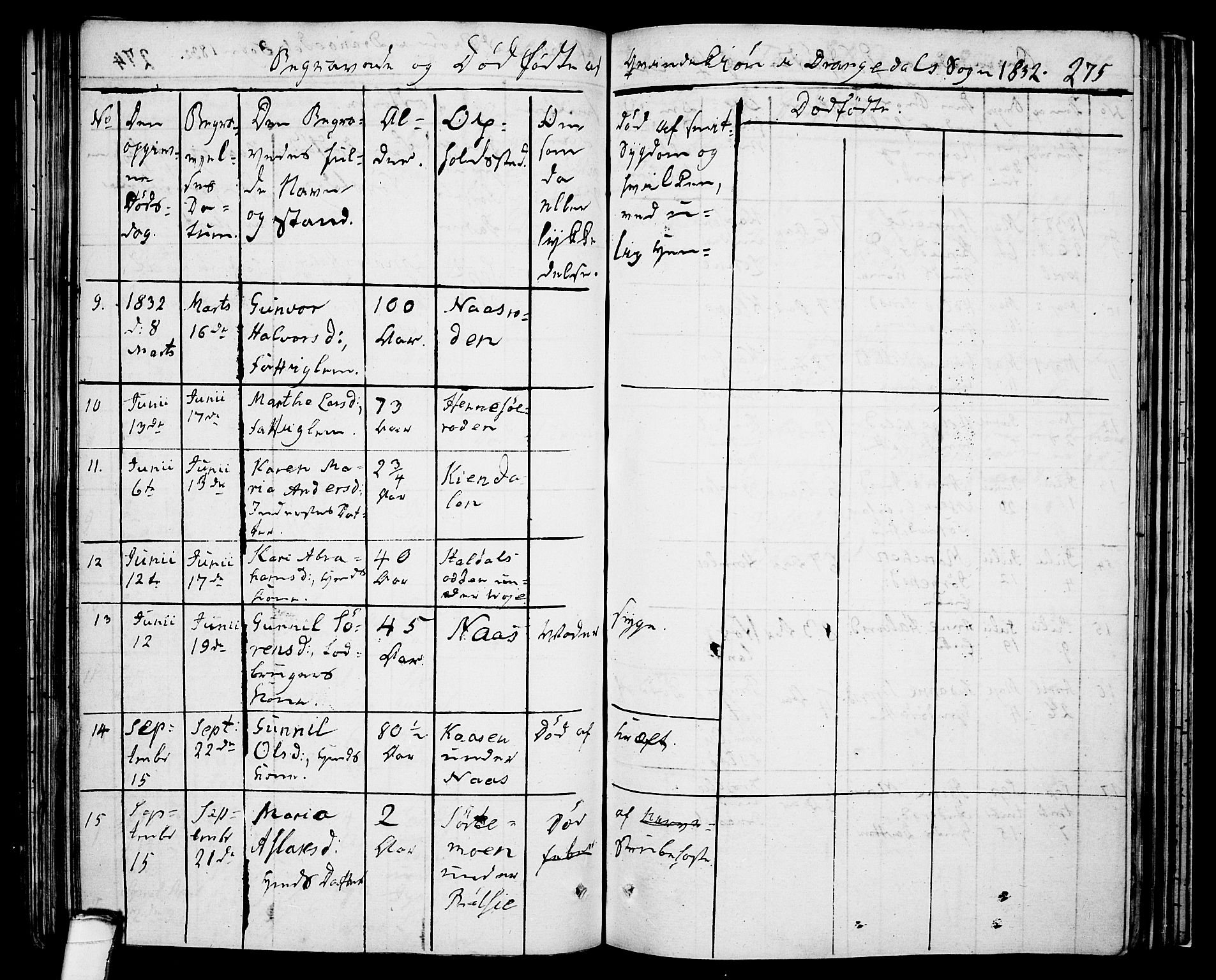 Drangedal kirkebøker, AV/SAKO-A-258/F/Fa/L0006: Parish register (official) no. 6, 1831-1837, p. 275