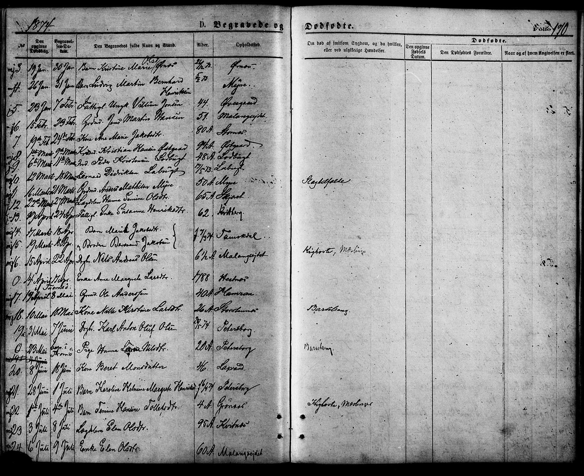 Balsfjord sokneprestembete, AV/SATØ-S-1303/G/Ga/L0004kirke: Parish register (official) no. 4, 1871-1883, p. 170