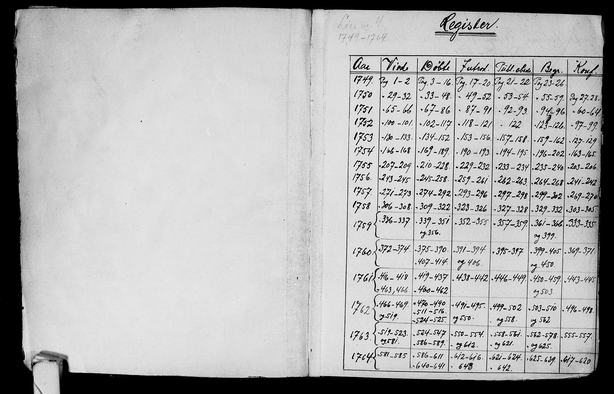Lier kirkebøker, SAKO/A-230/F/Fa/L0004: Parish register (official) no. I 4, 1749-1764