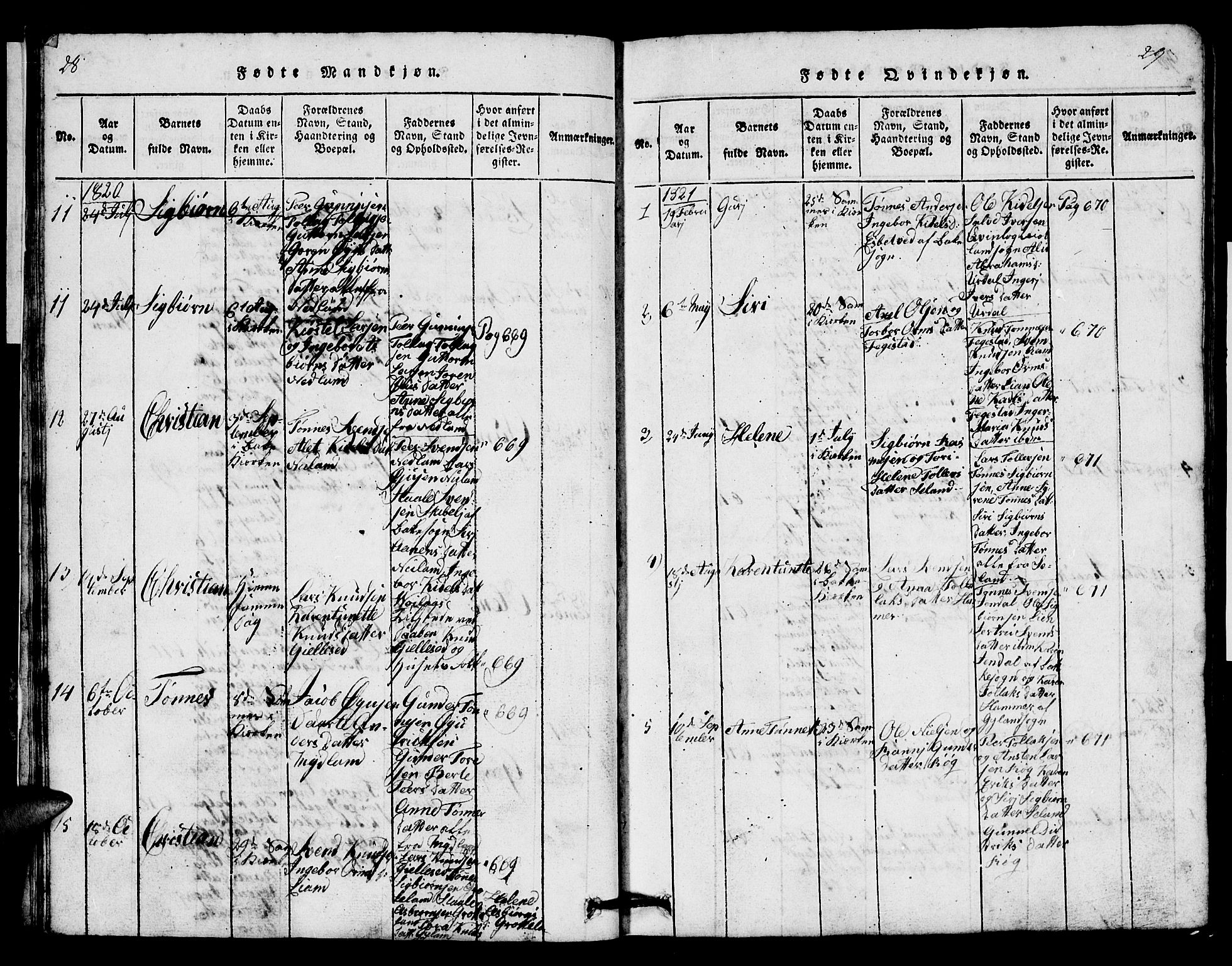 Bakke sokneprestkontor, AV/SAK-1111-0002/F/Fb/Fbb/L0001: Parish register (copy) no. B 1, 1815-1835, p. 28-29