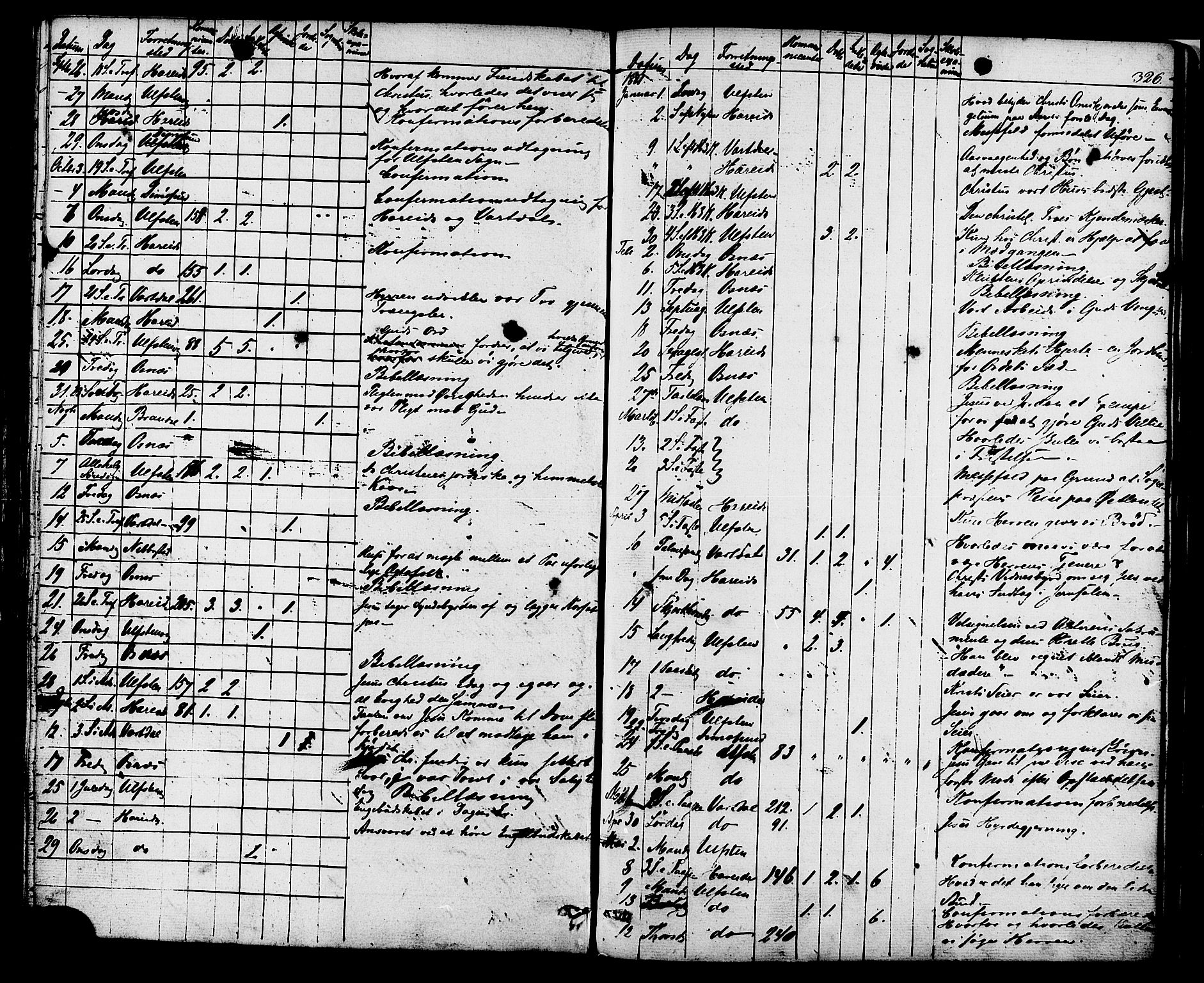 Ministerialprotokoller, klokkerbøker og fødselsregistre - Møre og Romsdal, AV/SAT-A-1454/509/L0105: Parish register (official) no. 509A03, 1848-1882, p. 326