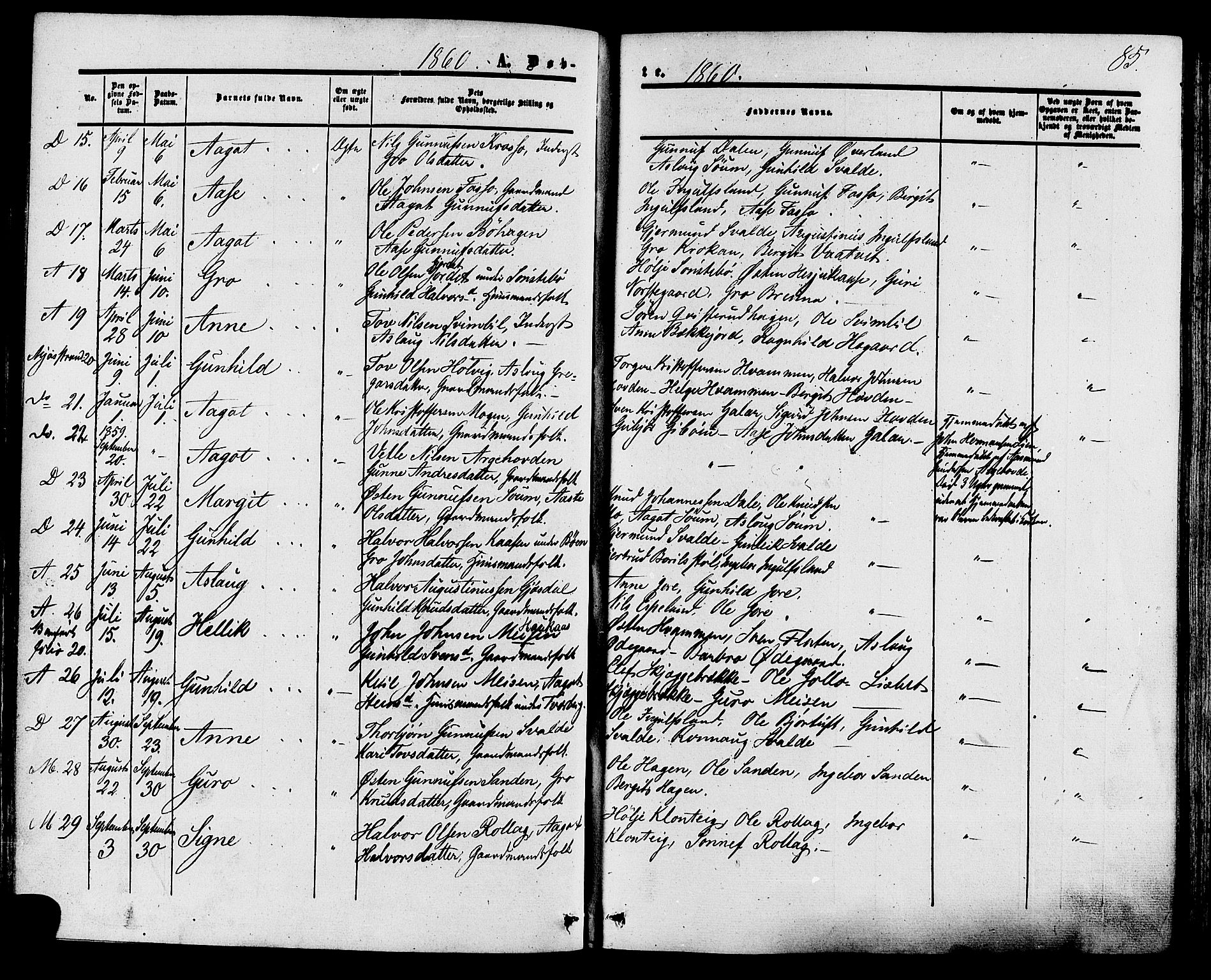 Tinn kirkebøker, SAKO/A-308/F/Fa/L0006: Parish register (official) no. I 6, 1857-1878, p. 85