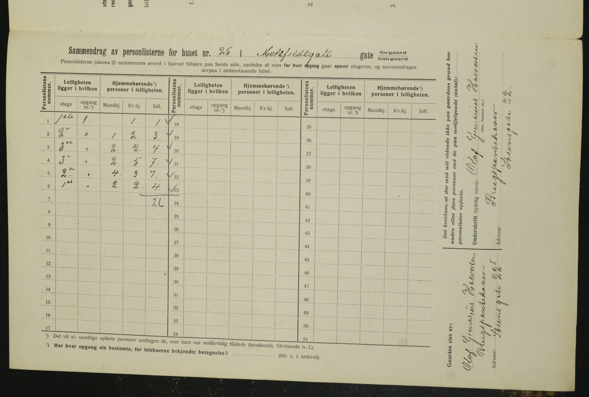 OBA, Municipal Census 1912 for Kristiania, 1912, p. 66877