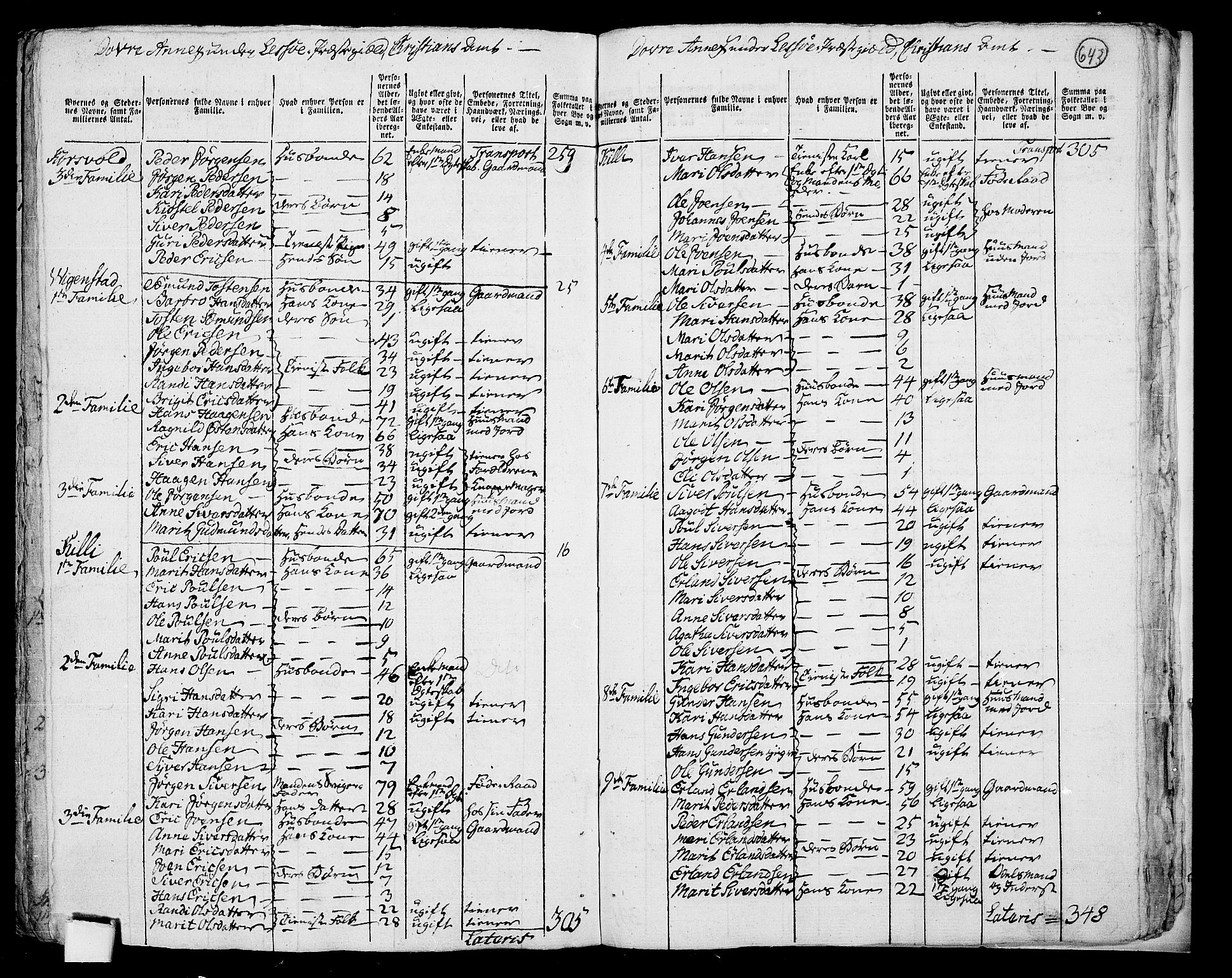 RA, 1801 census for 0512P Lesja, 1801, p. 642b-643a