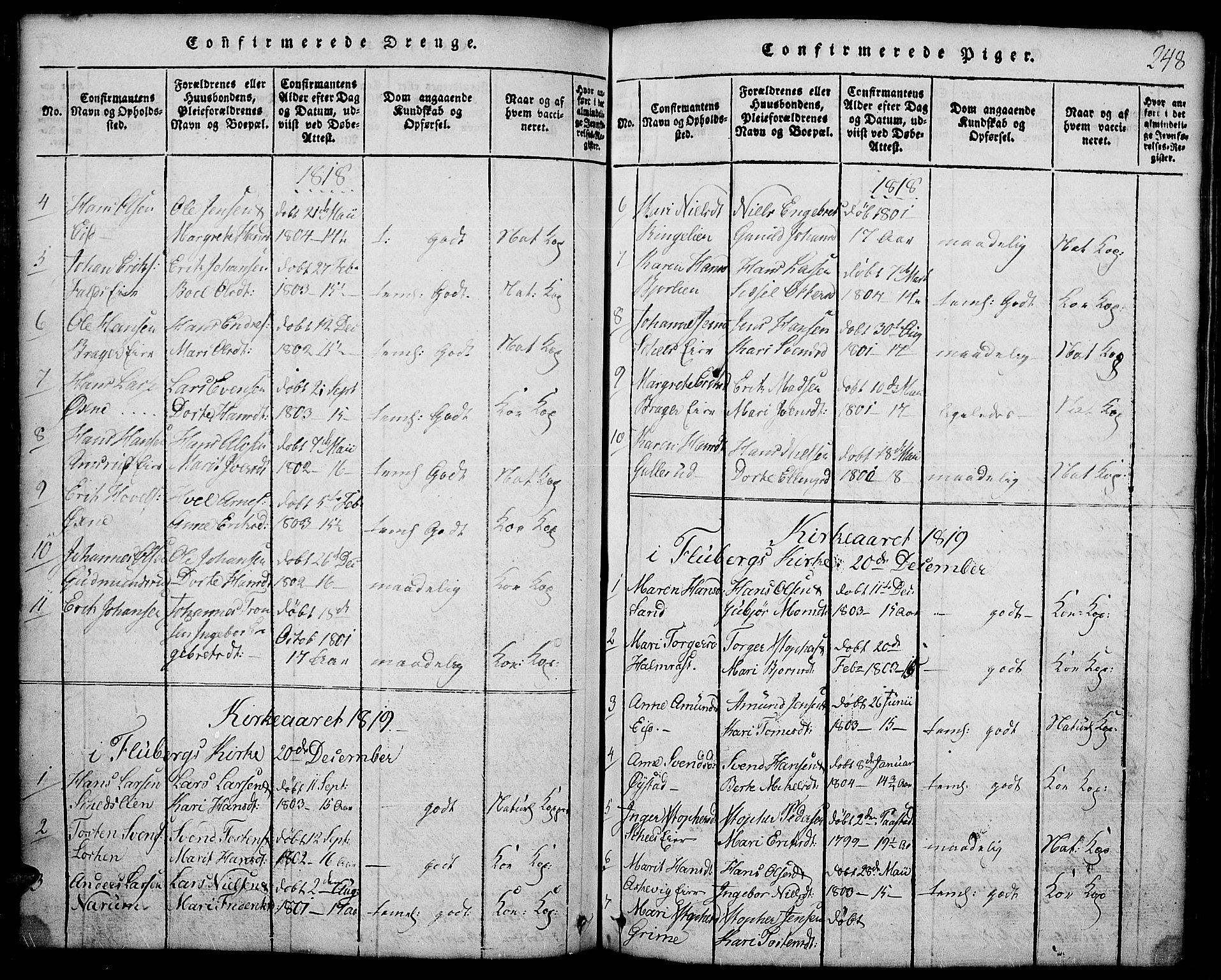 Land prestekontor, SAH/PREST-120/H/Ha/Hab/L0001: Parish register (copy) no. 1, 1814-1833, p. 248