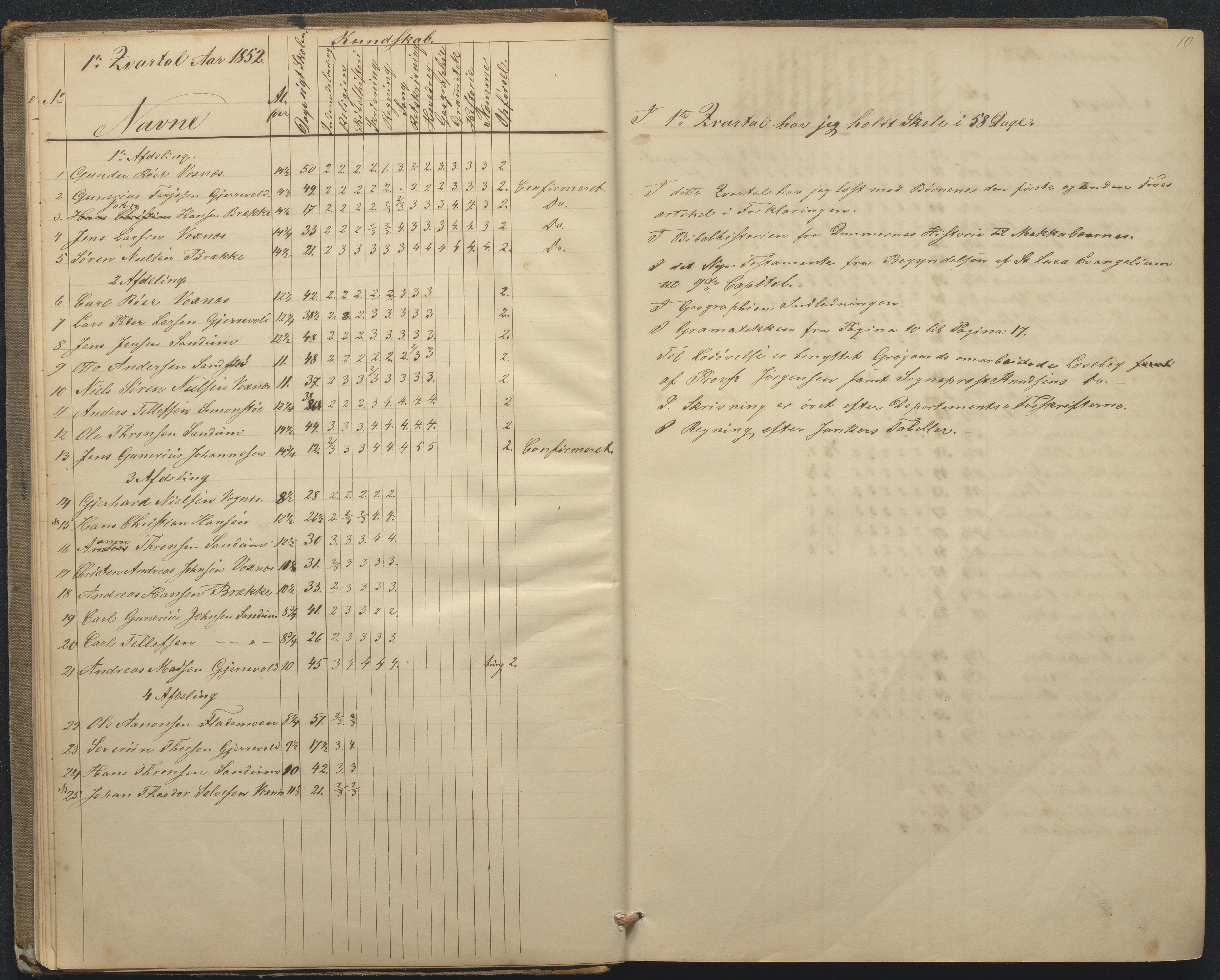 Tromøy kommune frem til 1971, AAKS/KA0921-PK/04/L0015: Flademoen - Karakterprotokoll, 1851-1890, p. 10