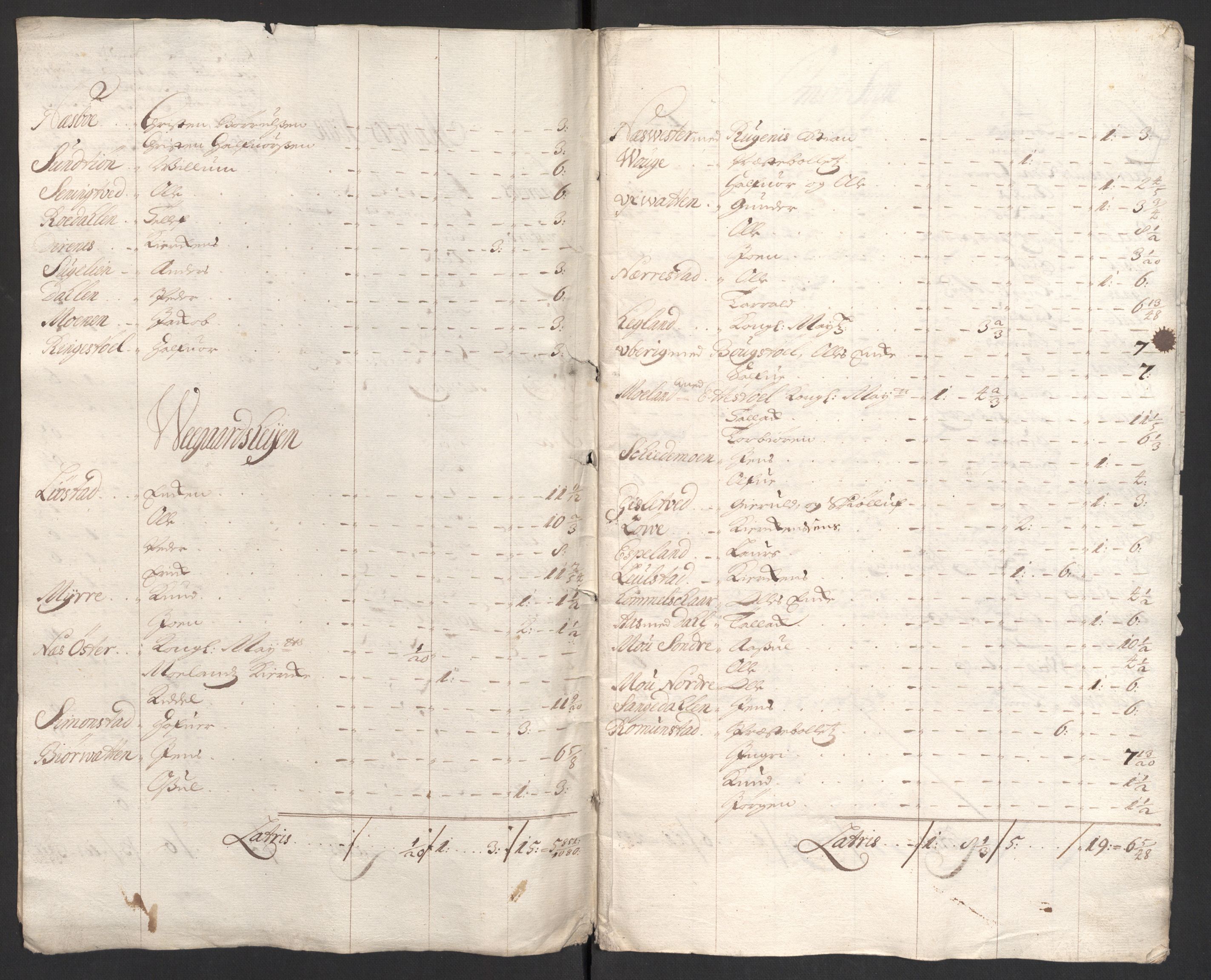 Rentekammeret inntil 1814, Reviderte regnskaper, Fogderegnskap, RA/EA-4092/R40/L2447: Fogderegnskap Råbyggelag, 1703-1705, p. 311