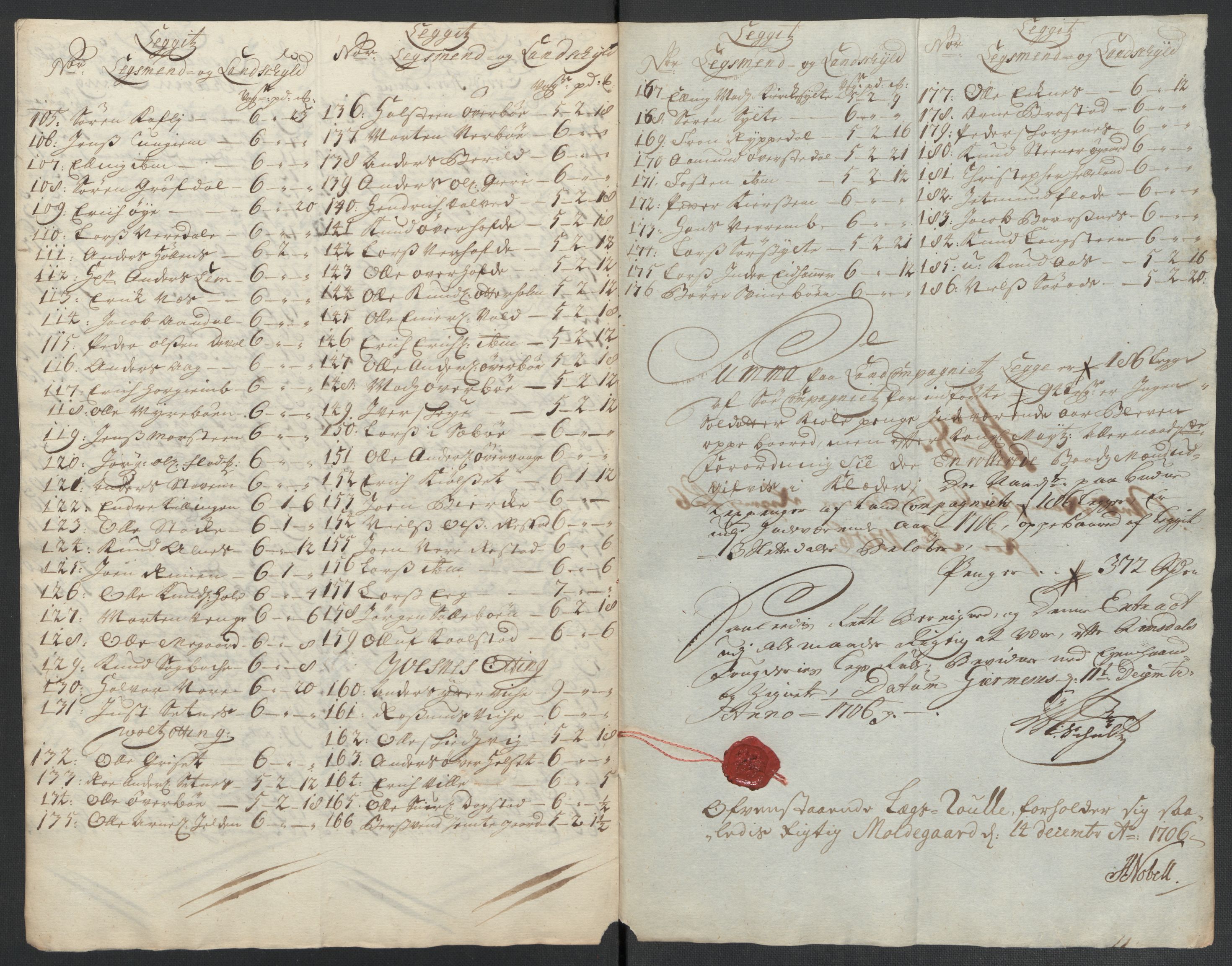 Rentekammeret inntil 1814, Reviderte regnskaper, Fogderegnskap, AV/RA-EA-4092/R55/L3657: Fogderegnskap Romsdal, 1706, p. 96