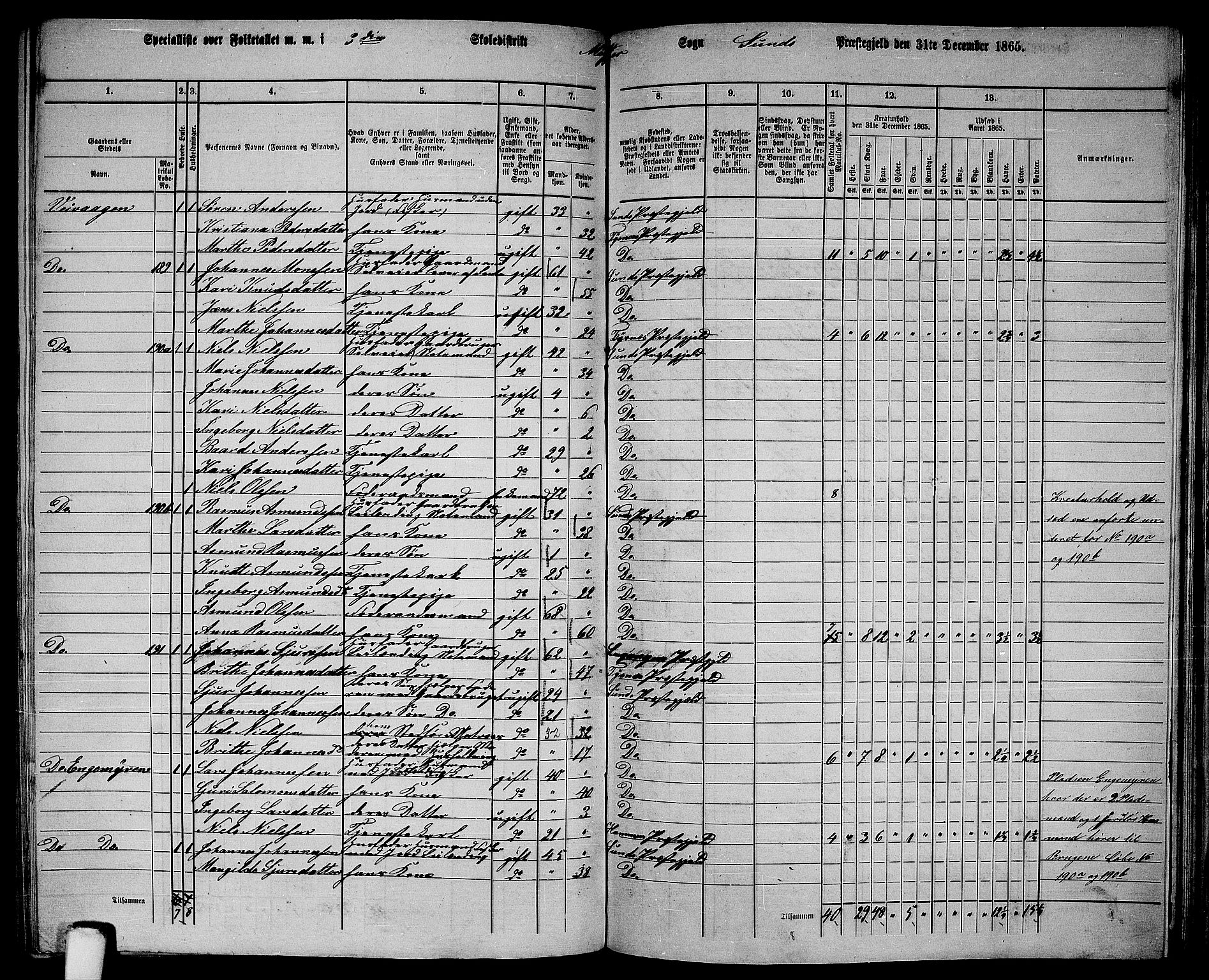 RA, 1865 census for Sund, 1865, p. 147