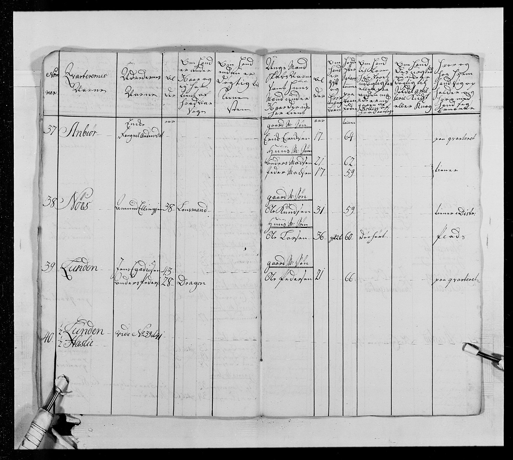 Generalitets- og kommissariatskollegiet, Det kongelige norske kommissariatskollegium, AV/RA-EA-5420/E/Eh/L0013: 3. Sønnafjelske dragonregiment, 1771-1773, p. 60