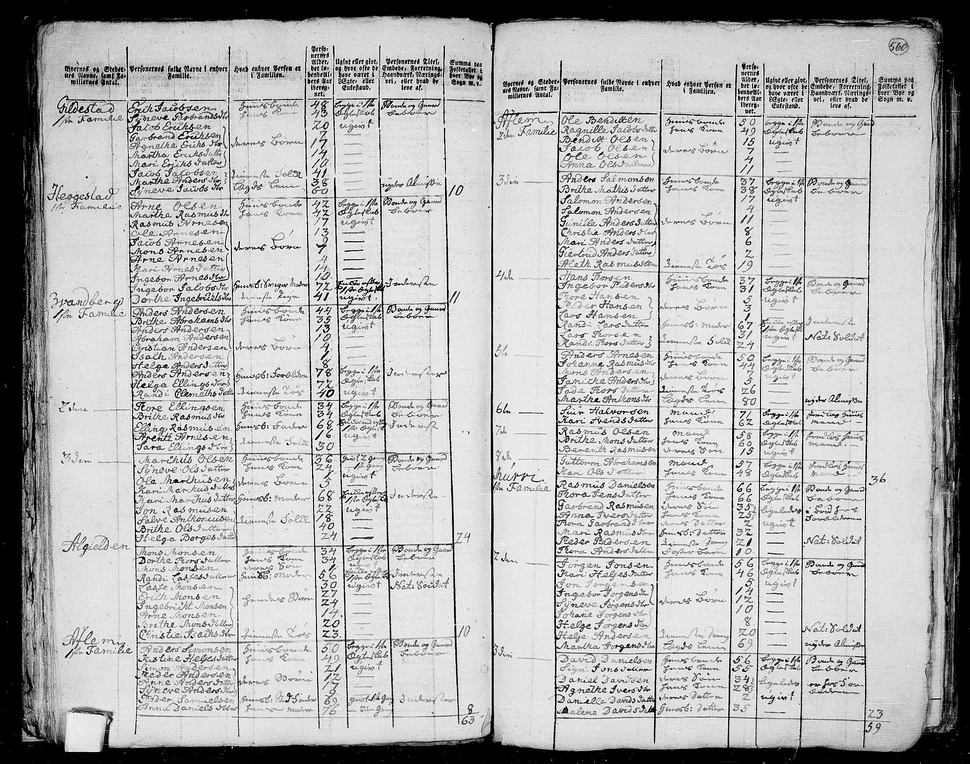 RA, 1801 census for 1447P Innvik, 1801, p. 559b-560a
