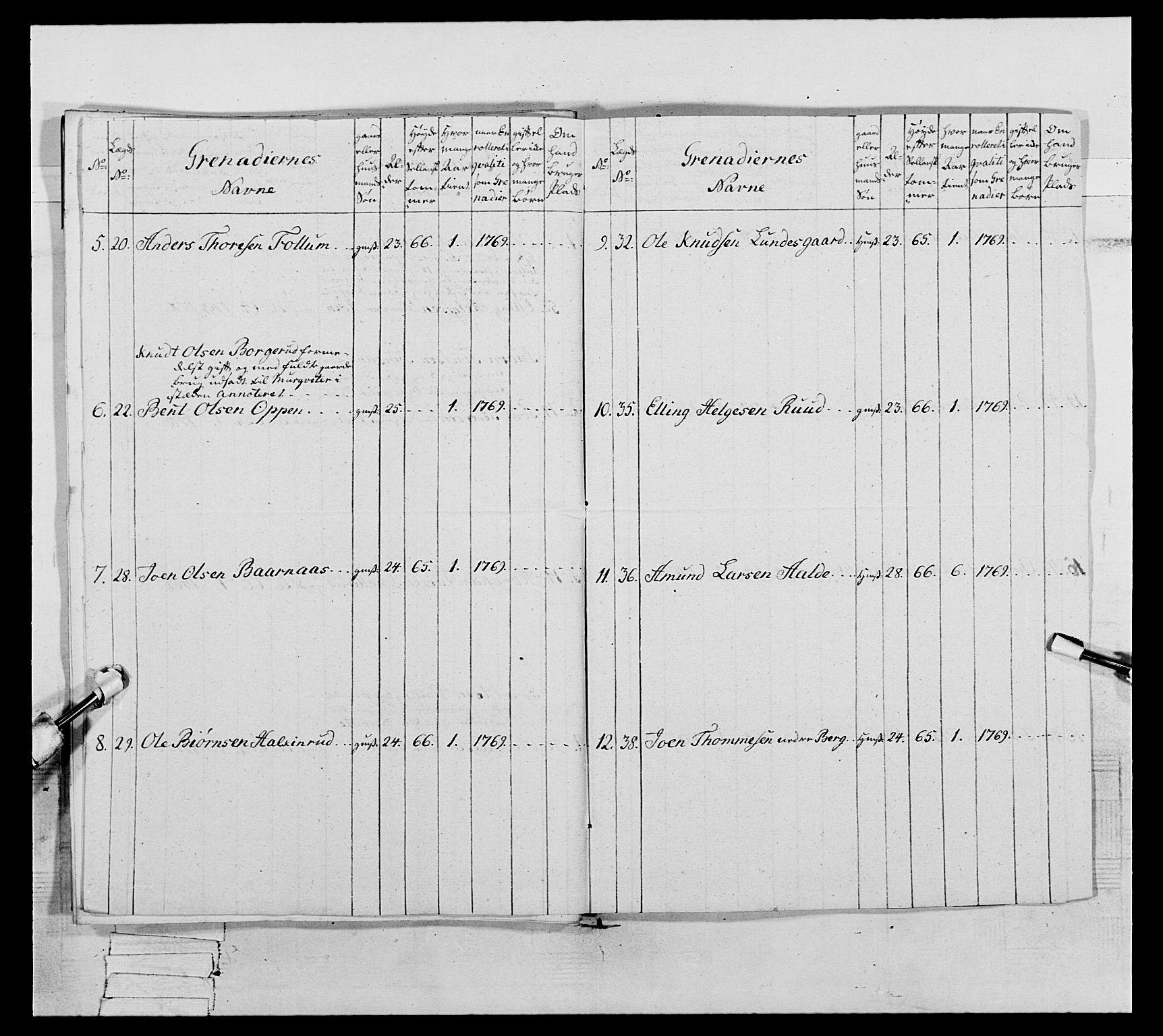 Generalitets- og kommissariatskollegiet, Det kongelige norske kommissariatskollegium, AV/RA-EA-5420/E/Eh/L0062: 2. Opplandske nasjonale infanteriregiment, 1769-1773, p. 113