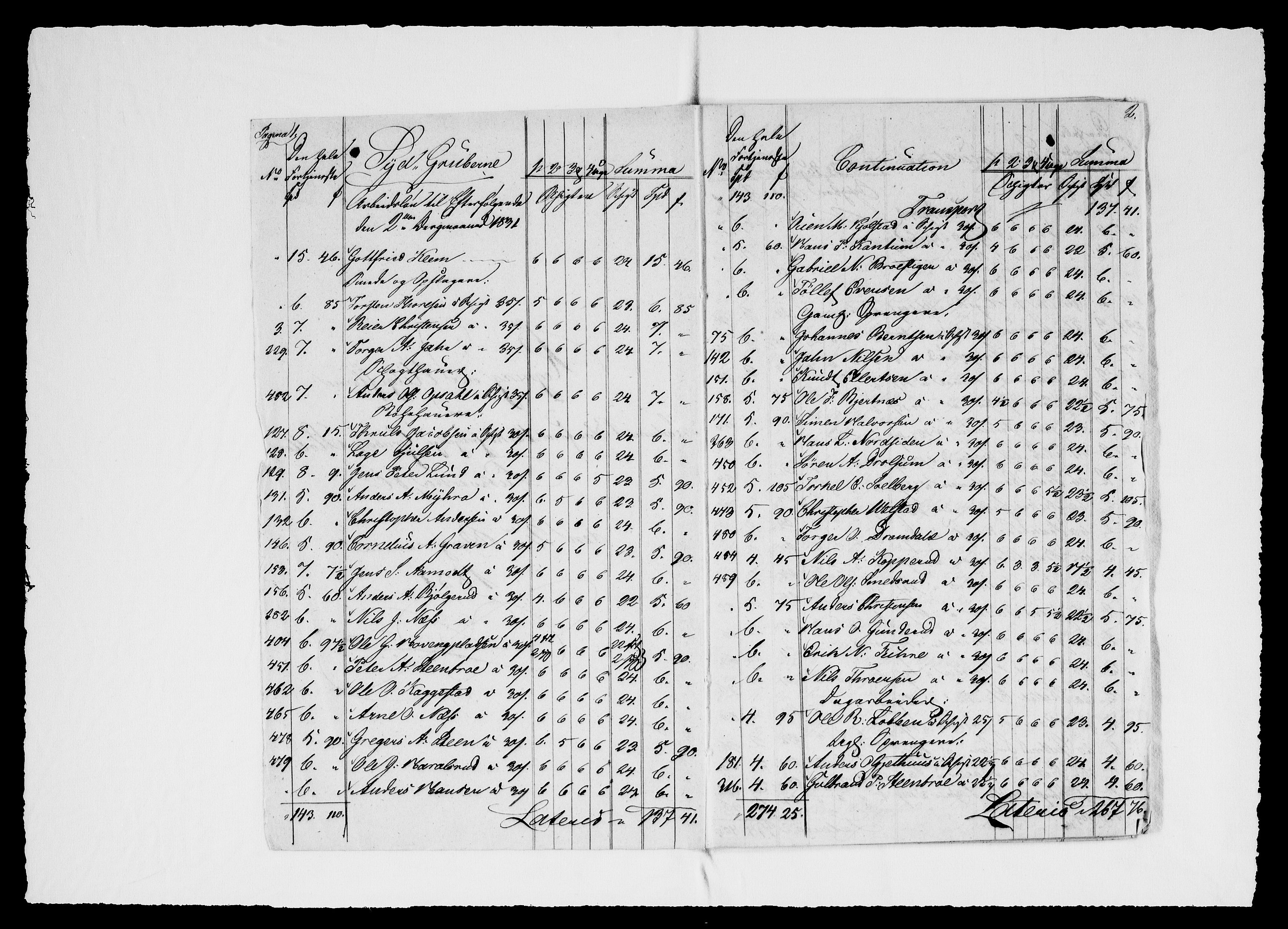 Modums Blaafarveværk, AV/RA-PA-0157/G/Gd/Gdd/L0258/0001: -- / Regning over gruver pukkverk m.v., 1831, p. 3