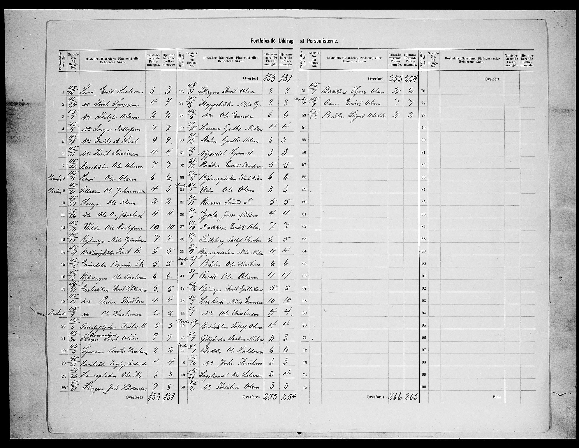 SAH, 1900 census for Øystre Slidre, 1900, p. 27