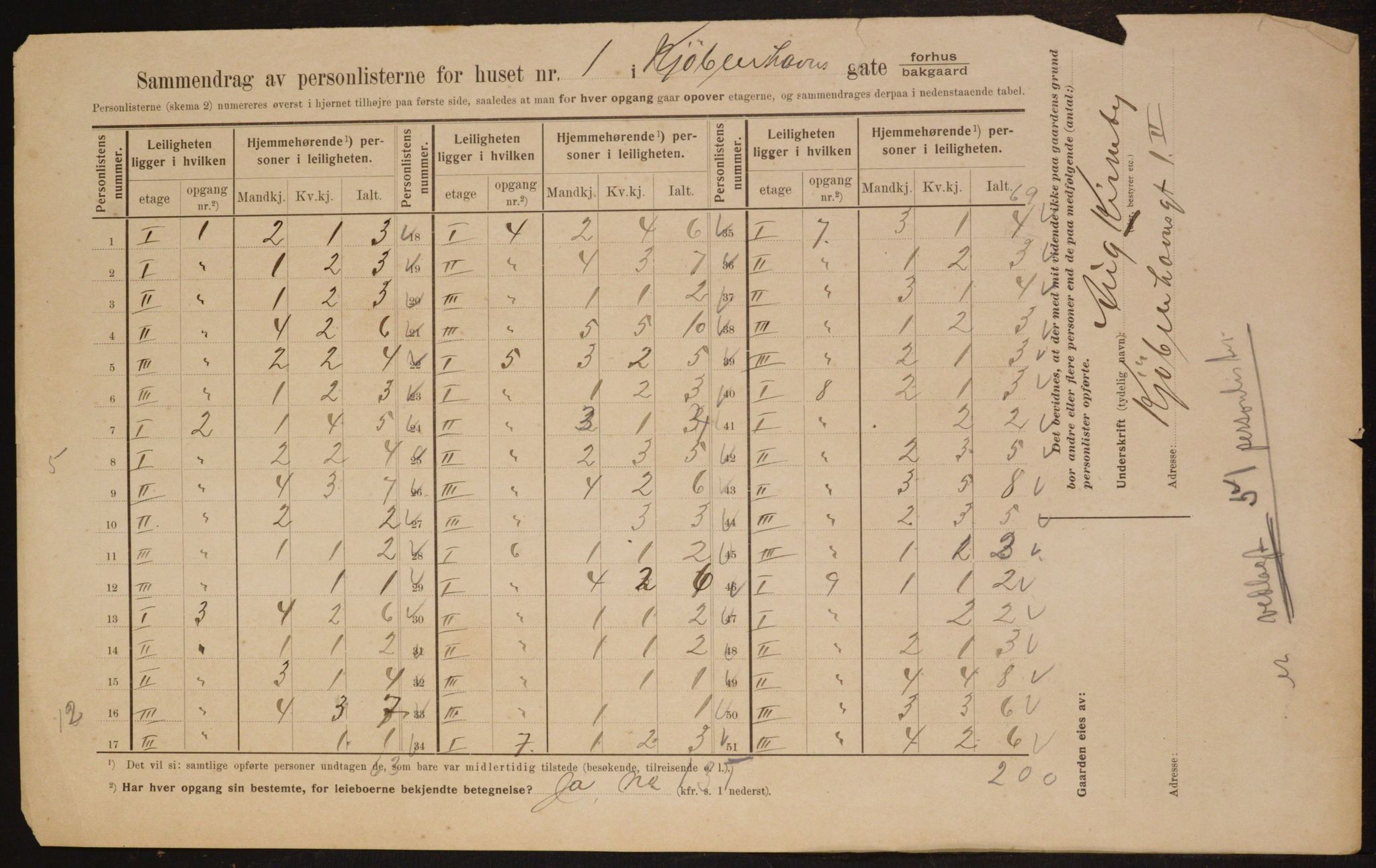 OBA, Municipal Census 1910 for Kristiania, 1910, p. 49838