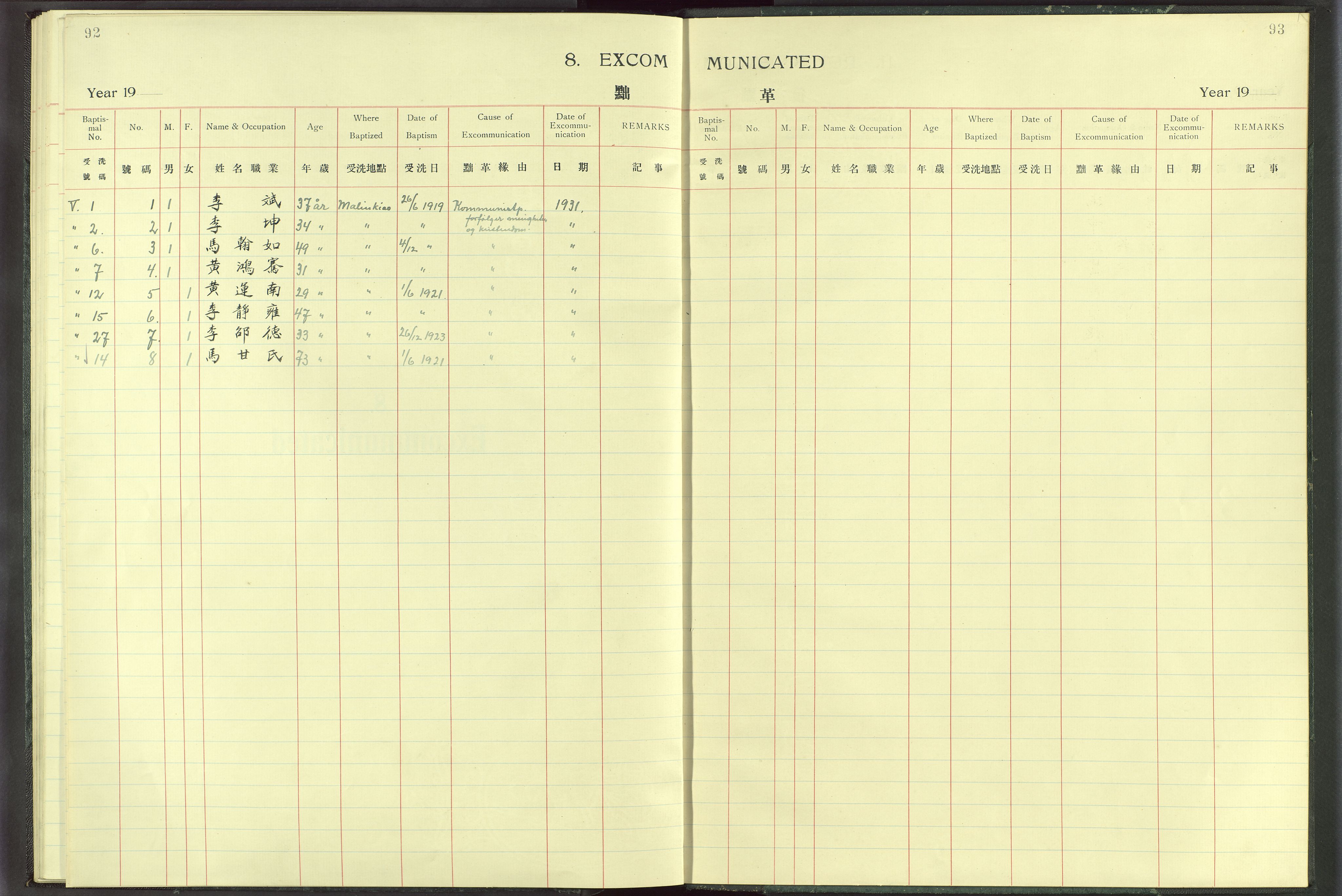 Det Norske Misjonsselskap - utland - Kina (Hunan), VID/MA-A-1065/Dm/L0012: Parish register (official) no. -, 1927-1948, p. 92-93