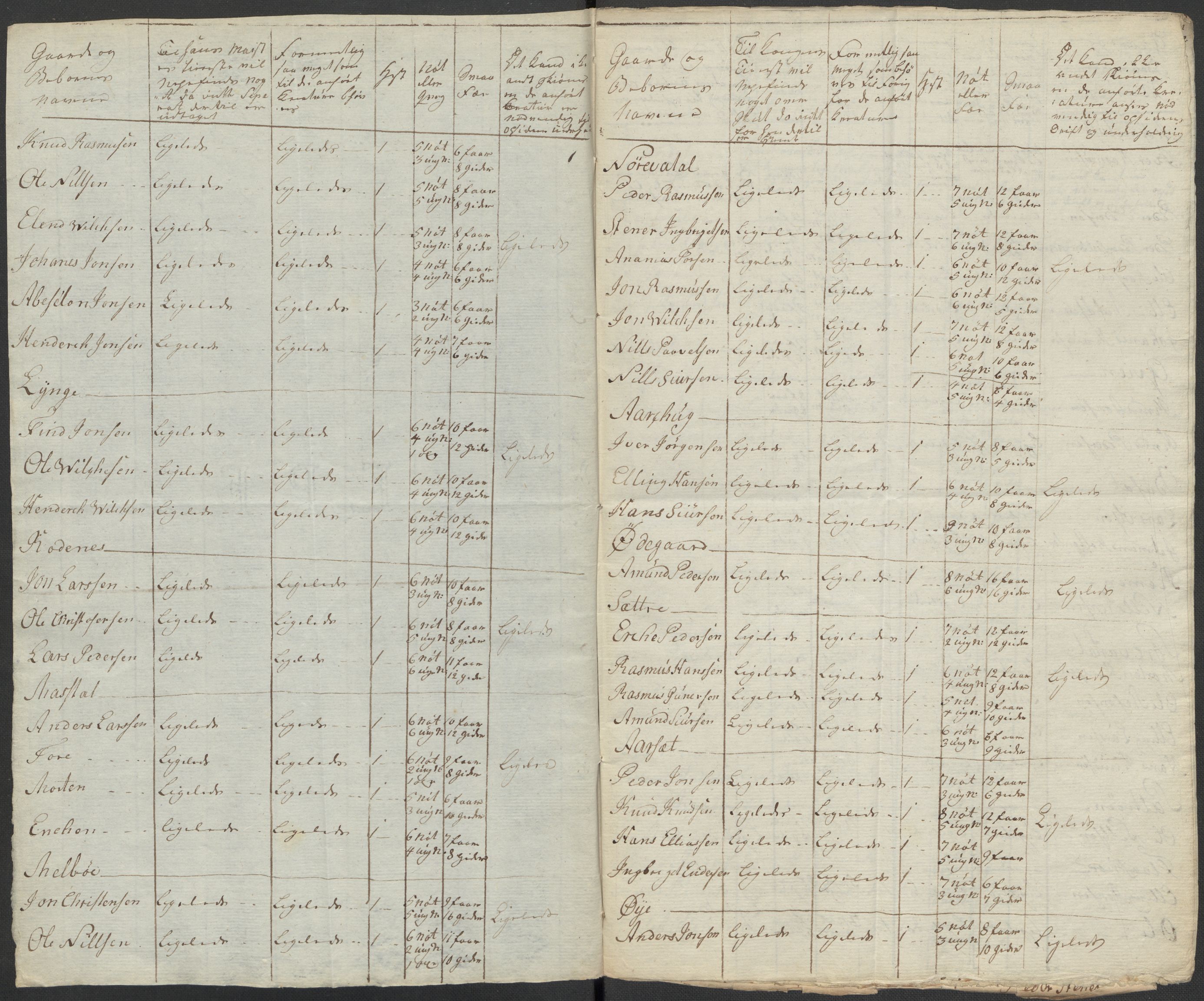 Regjeringskommisjonen 1807-1810, 1. kontor/byrå, RA/EA-2871/Dd/L0011: Kreatur og fôr: Opptelling i Nordre Bergenhus og Romsdal amt, 1808, p. 286